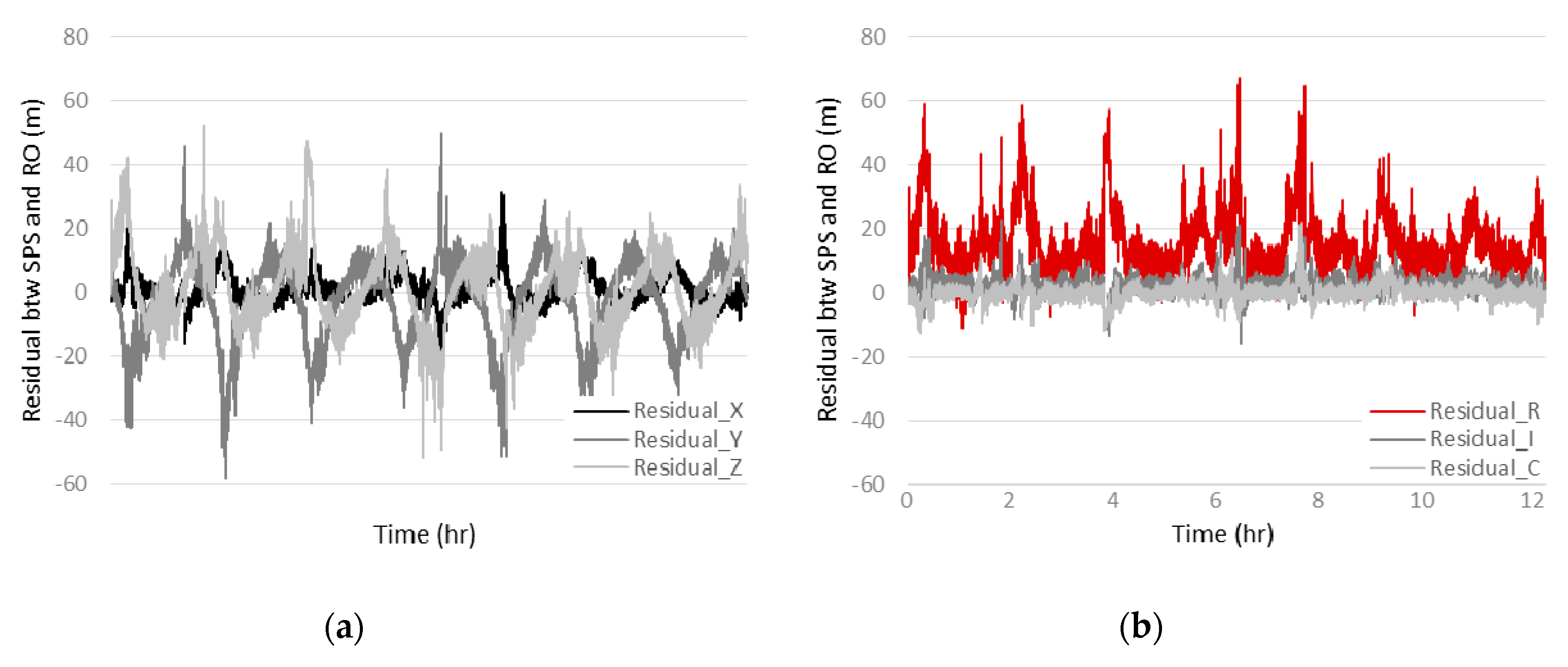 Remotesensing 11 01542 g005 550