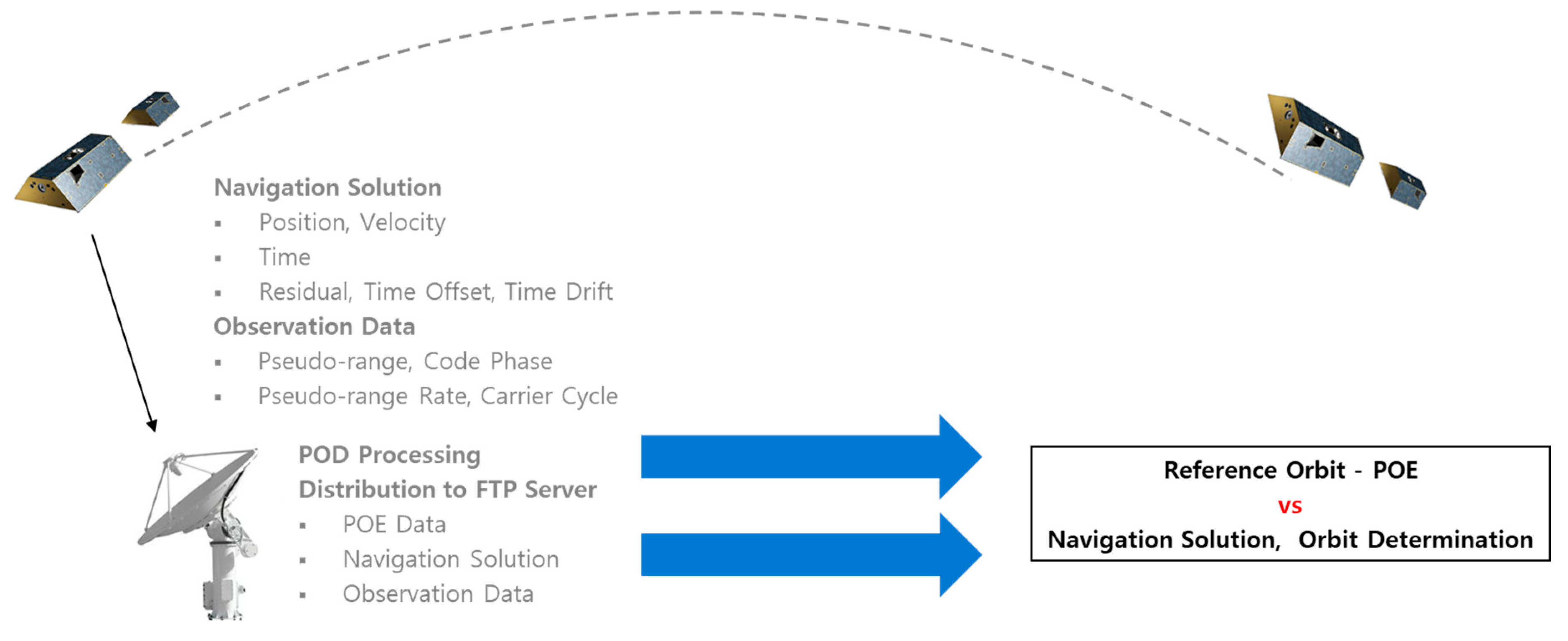 Remotesensing 11 01542 g009 550