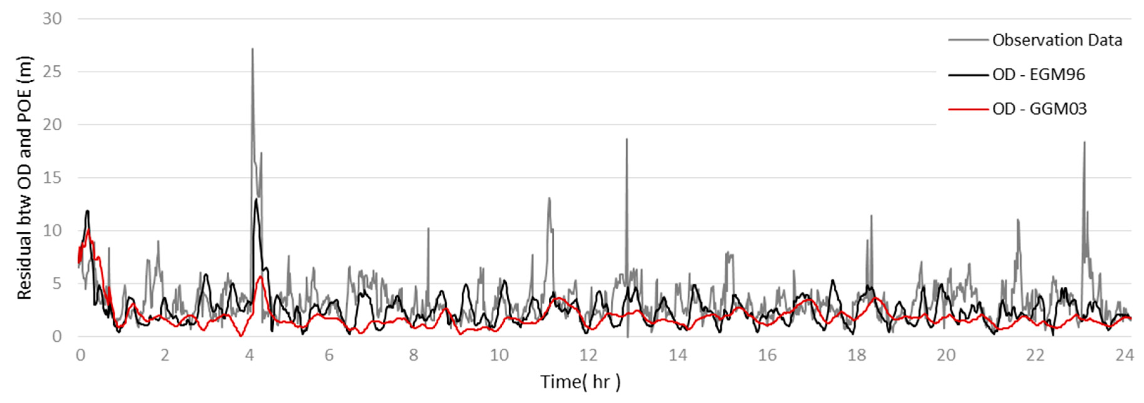 Remotesensing 11 01542 g011 550