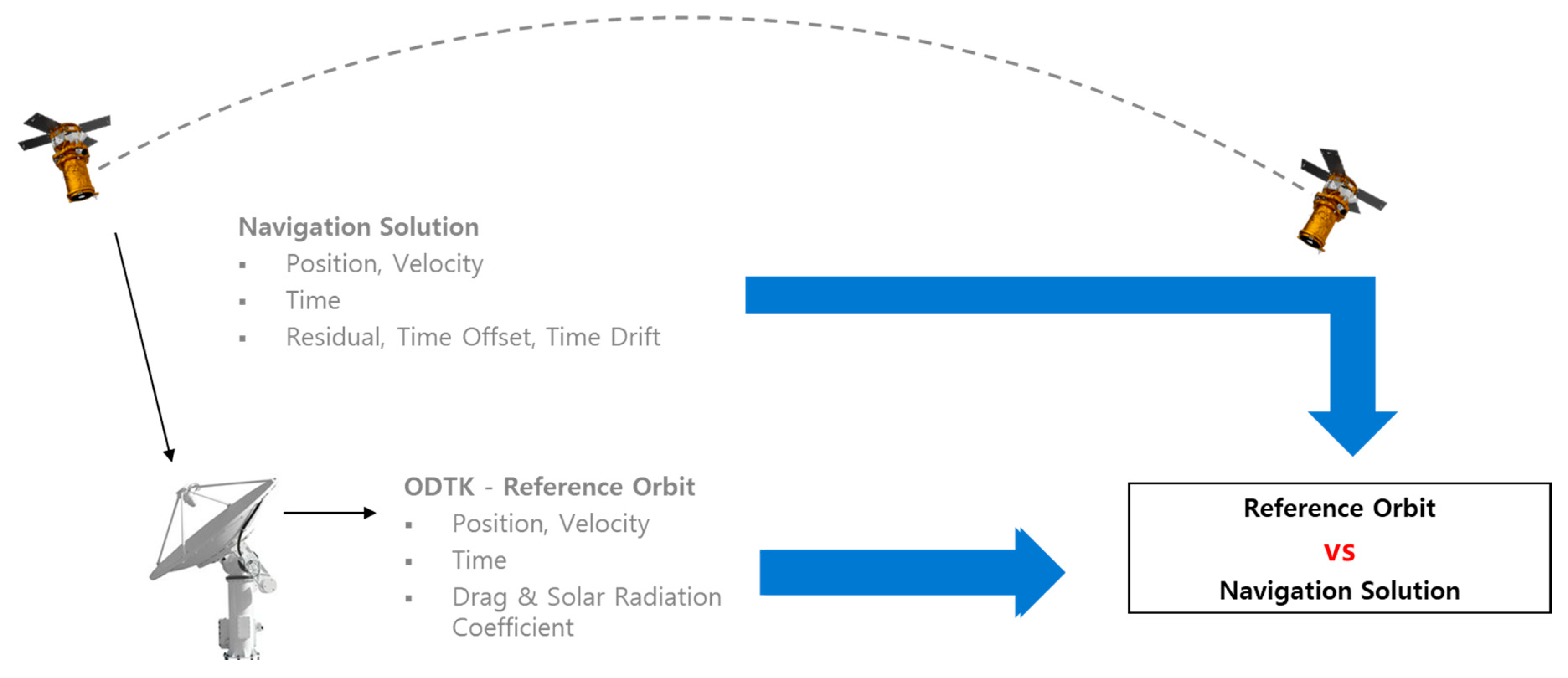 Remotesensing 11 01542 g012 550