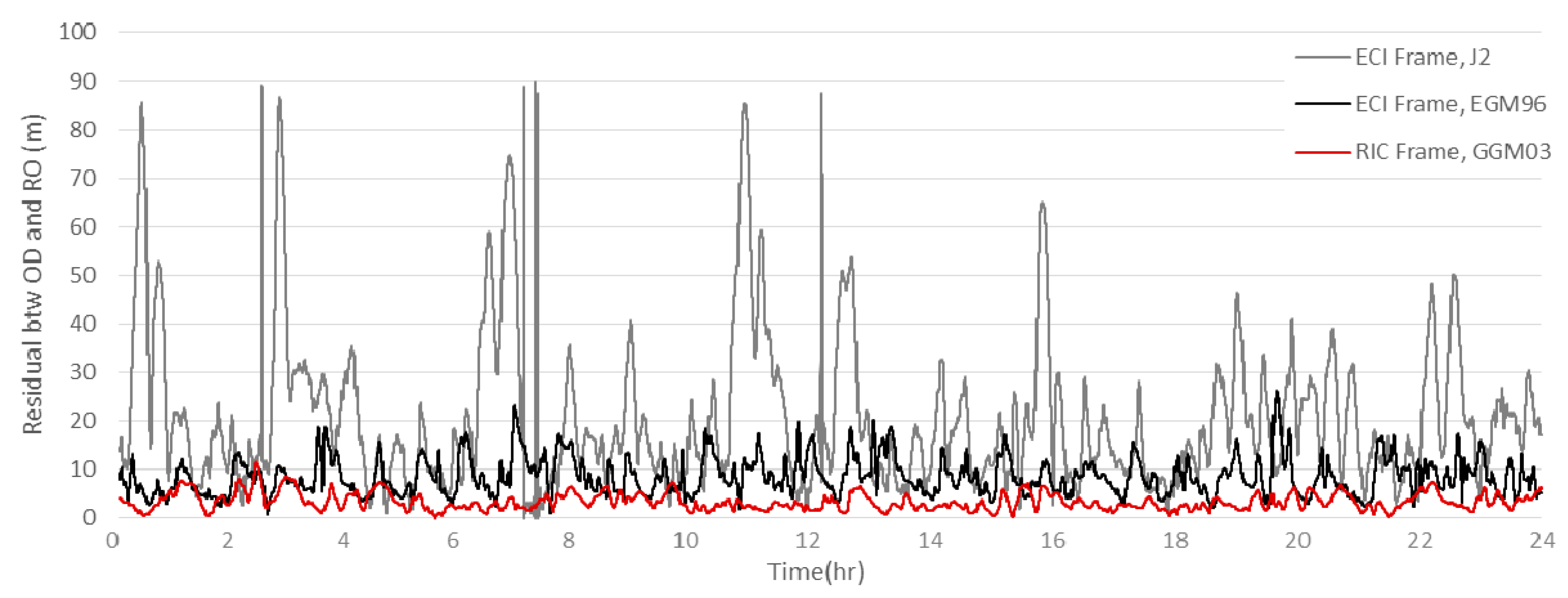 Remotesensing 11 01542 g013 550