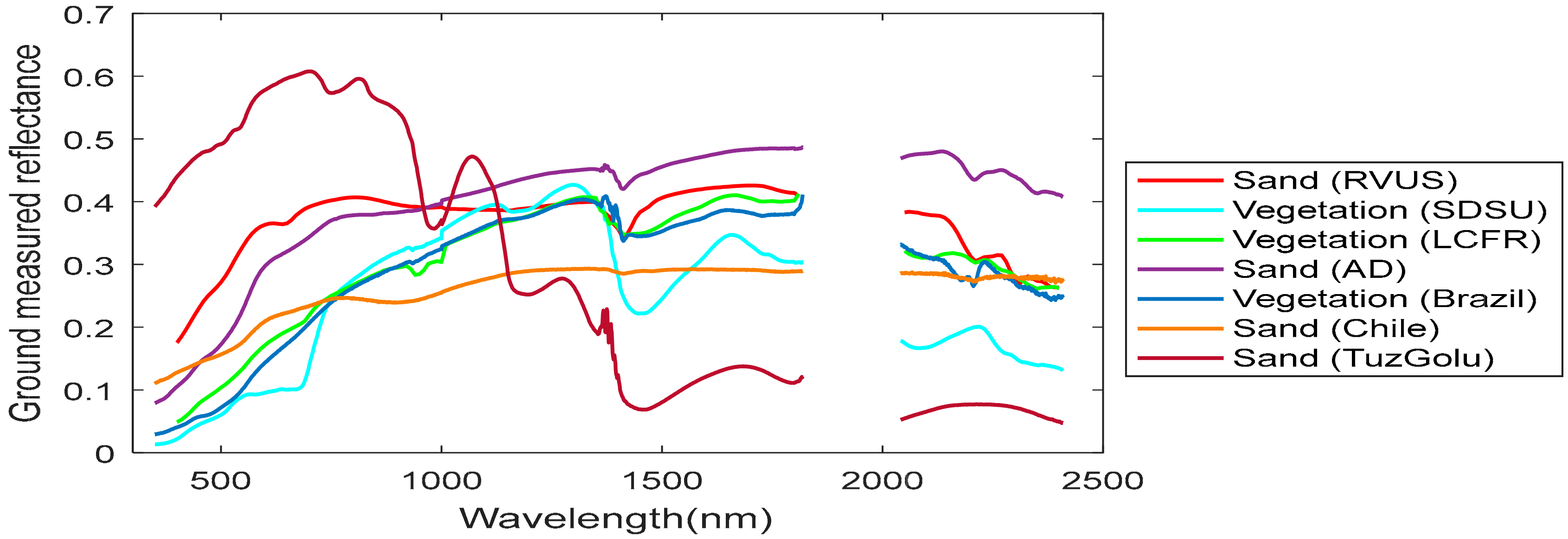 Remotesensing 11 01543 g004 Remotesensing 11 01543 g004