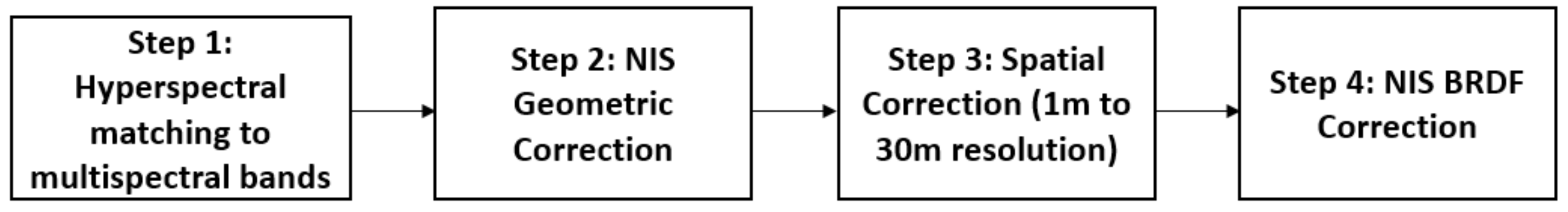 Remotesensing 11 01543 g010 Remotesensing 11 01543 g010