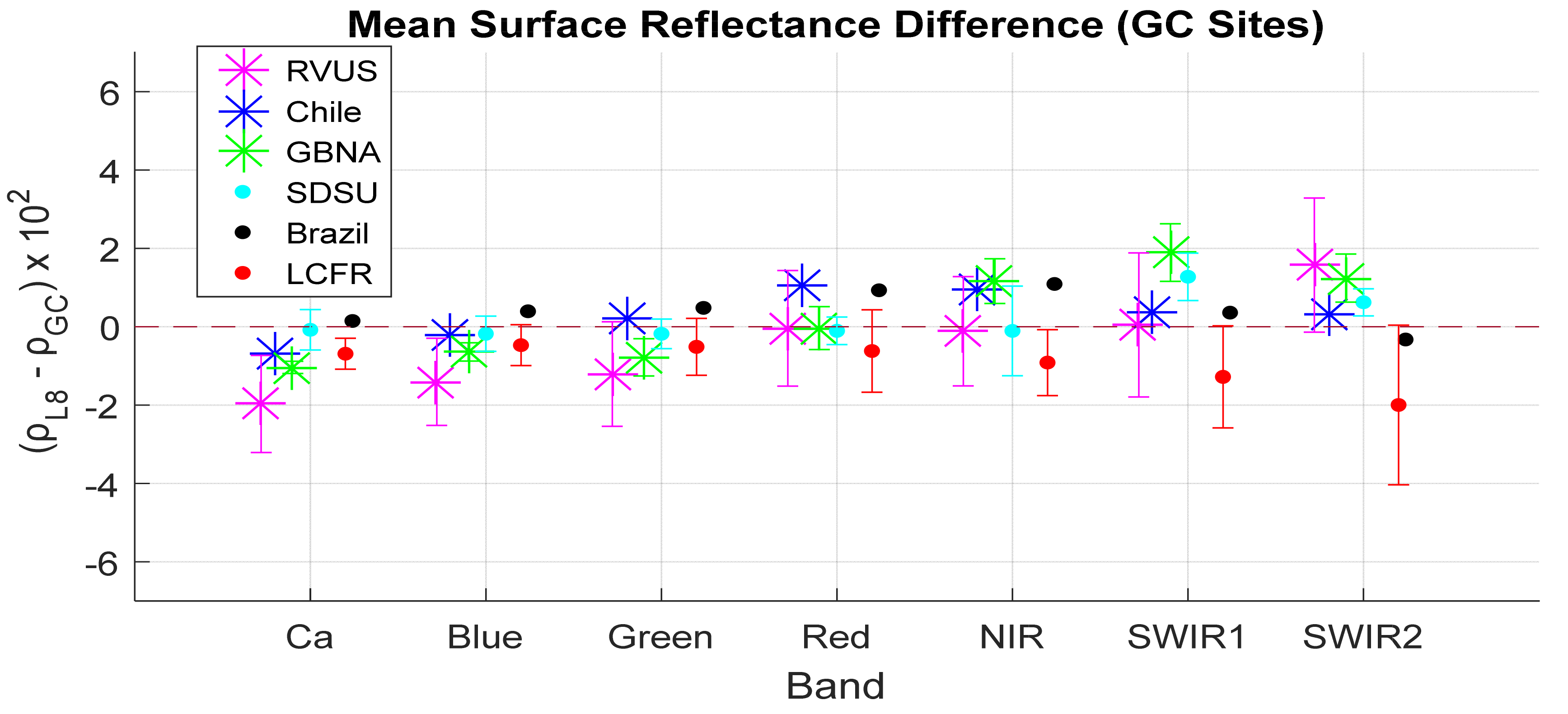 Remotesensing 11 01543 g016 Remotesensing 11 01543 g016