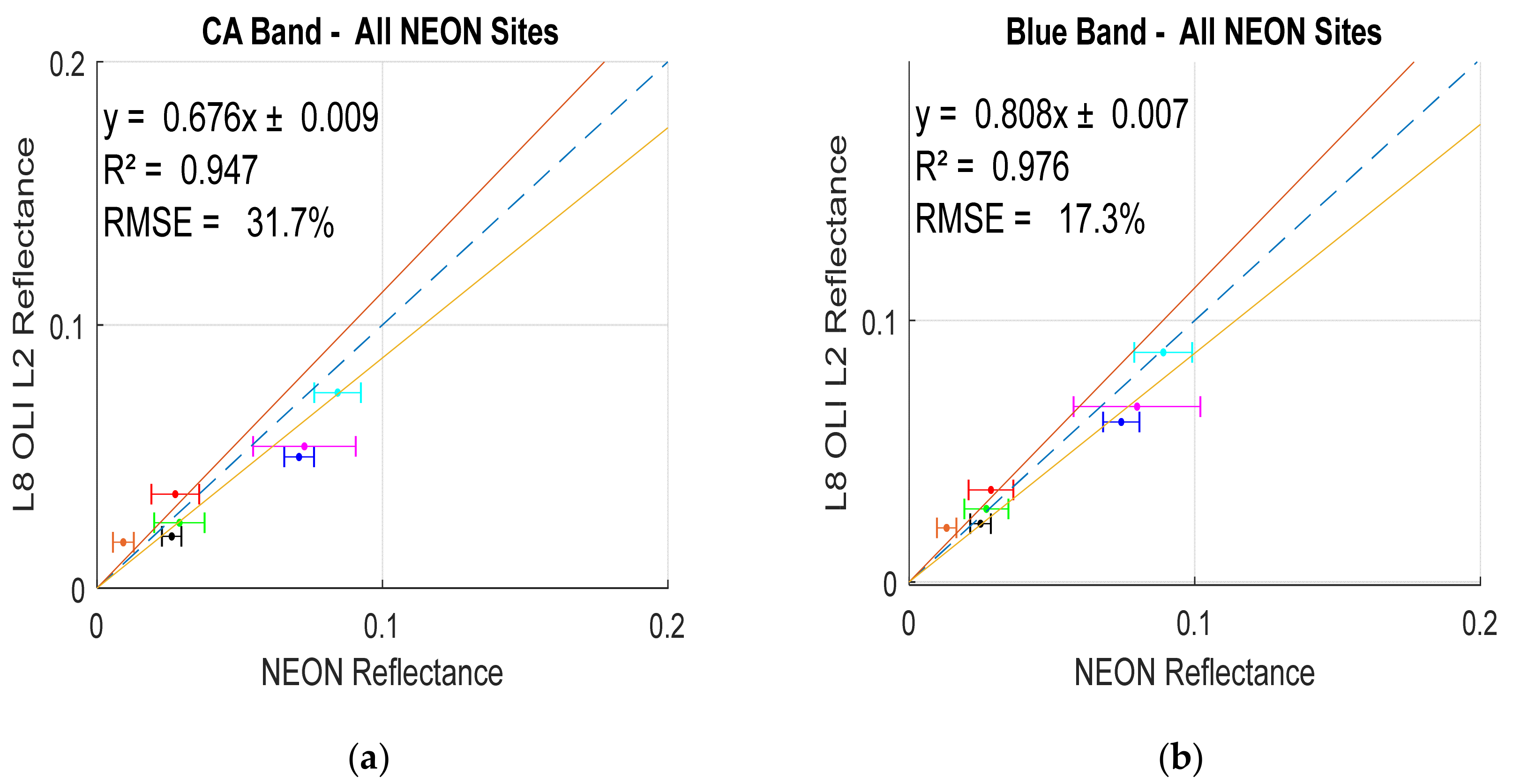 Remotesensing 11 01543 g017a Remotesensing 11 01543 g017a