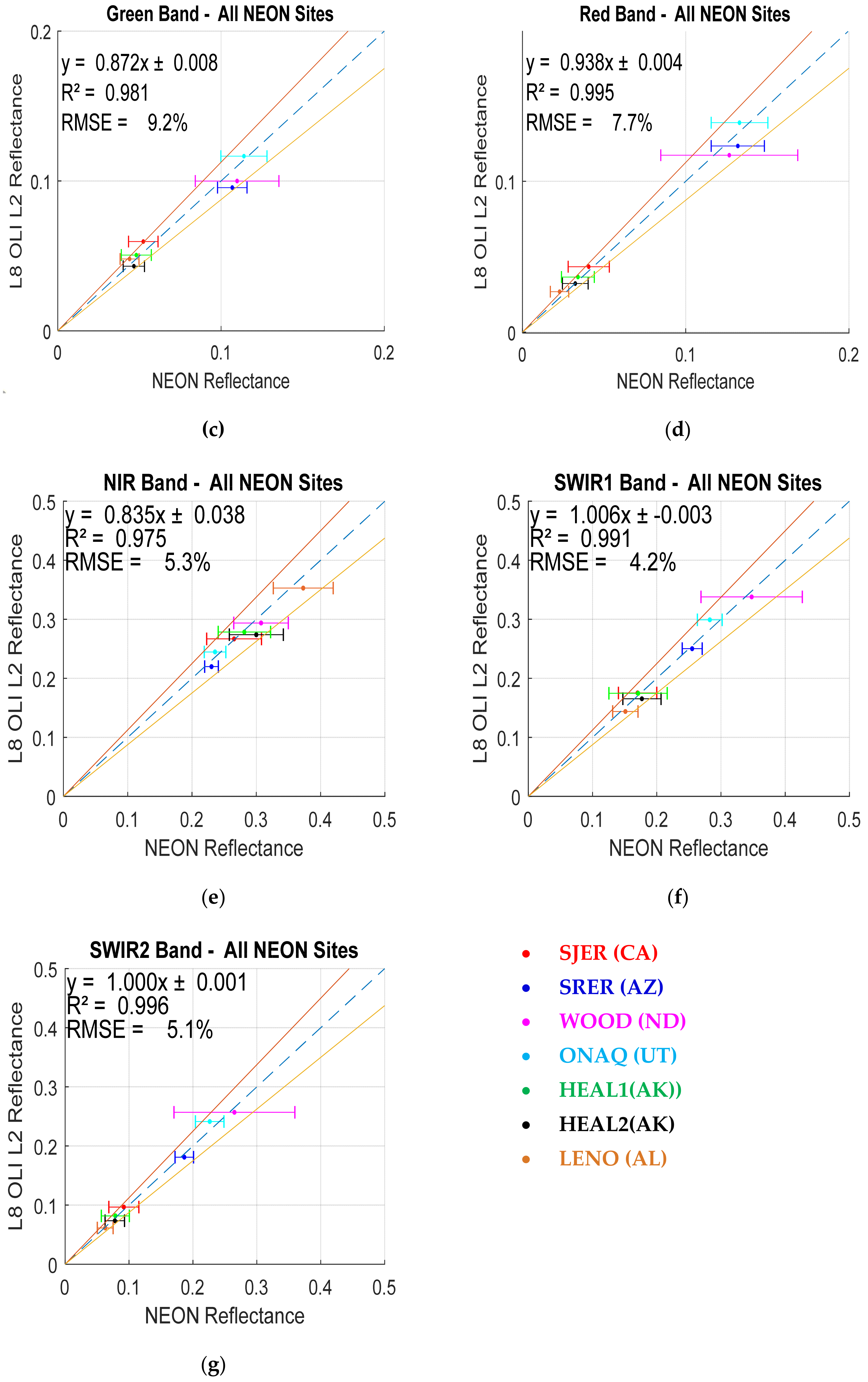 Remotesensing 11 01543 g017b Remotesensing 11 01543 g017b