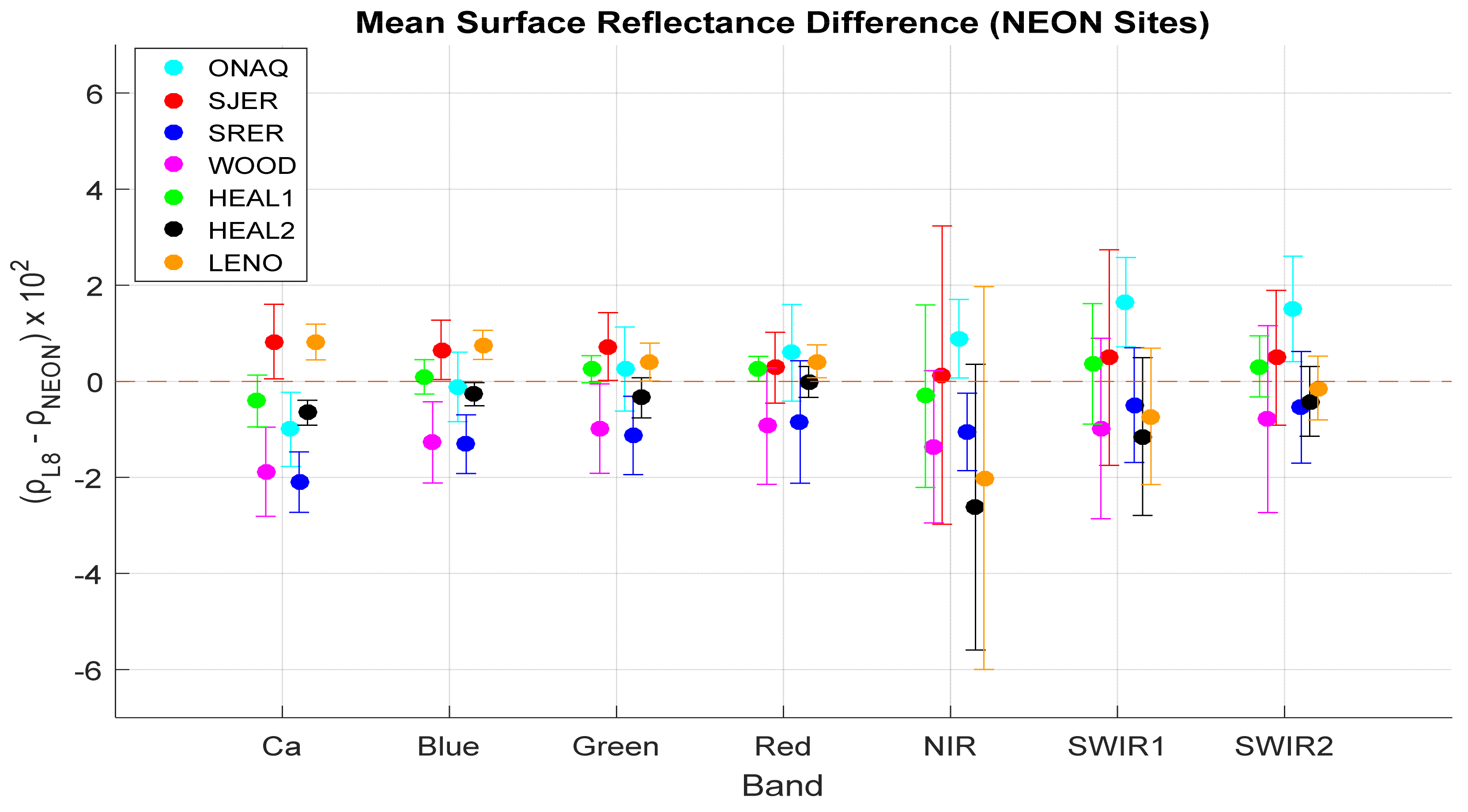 Remotesensing 11 01543 g018 Remotesensing 11 01543 g018