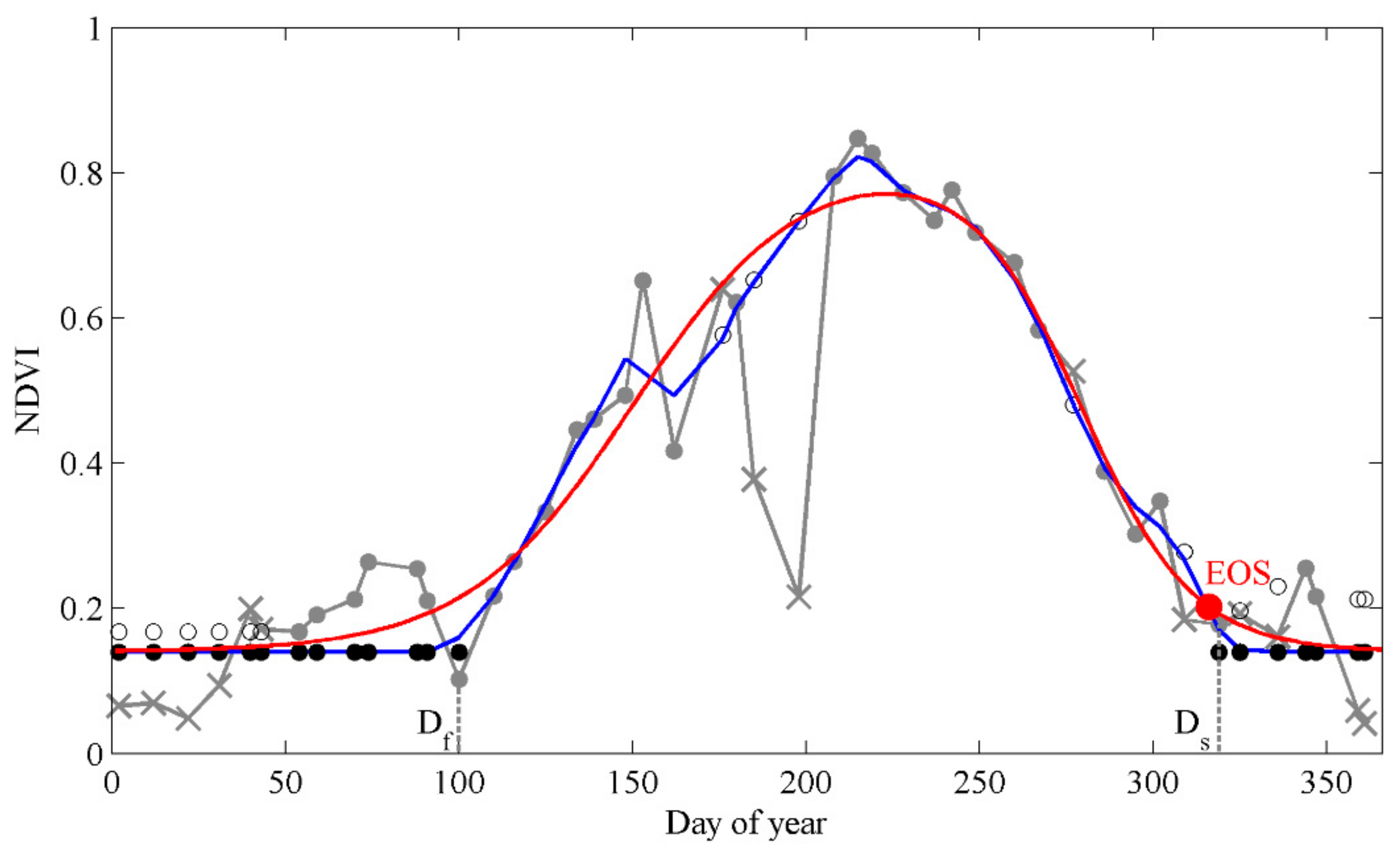 Remotesensing 11 01546 g002