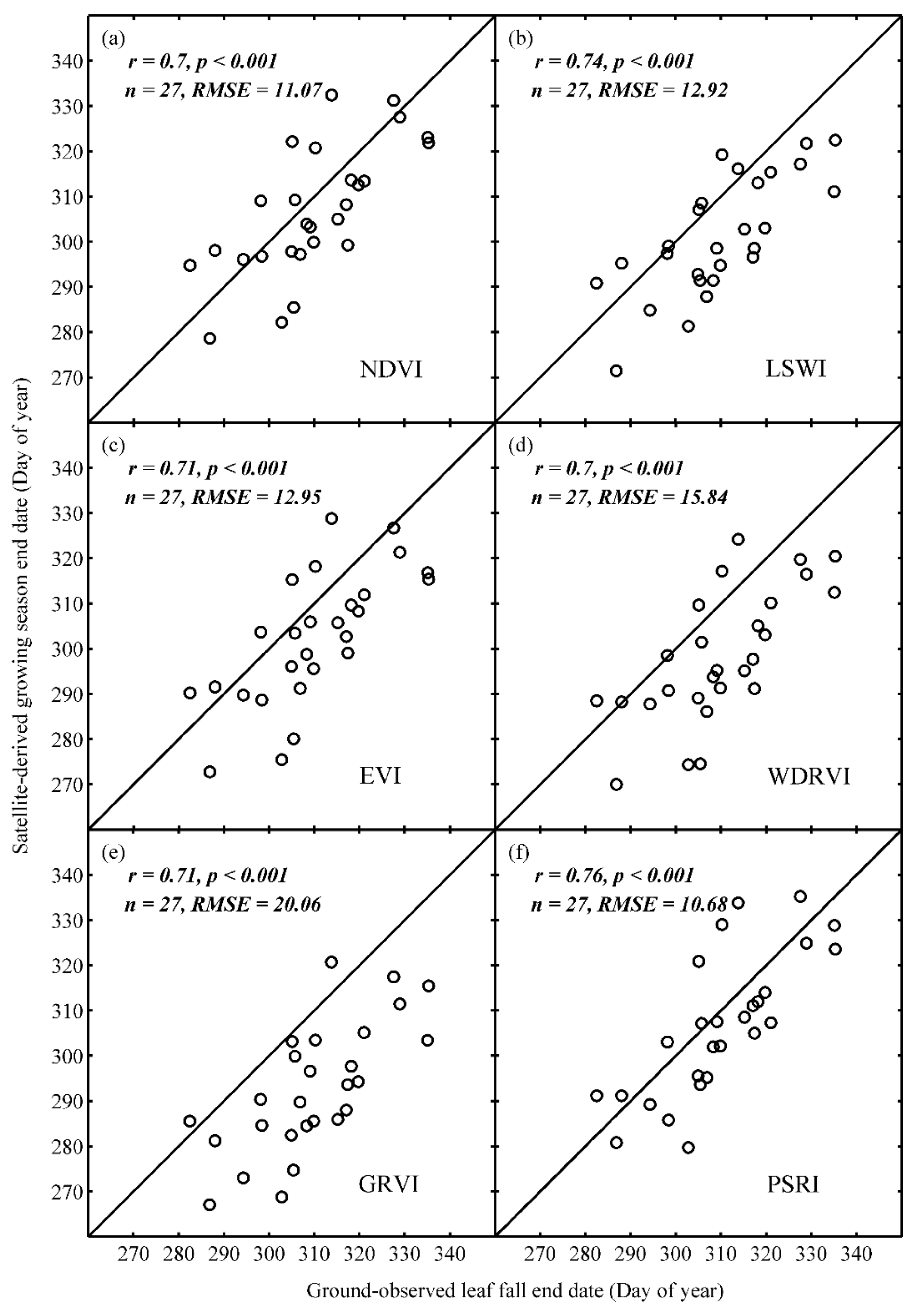 Remotesensing 11 01546 g004