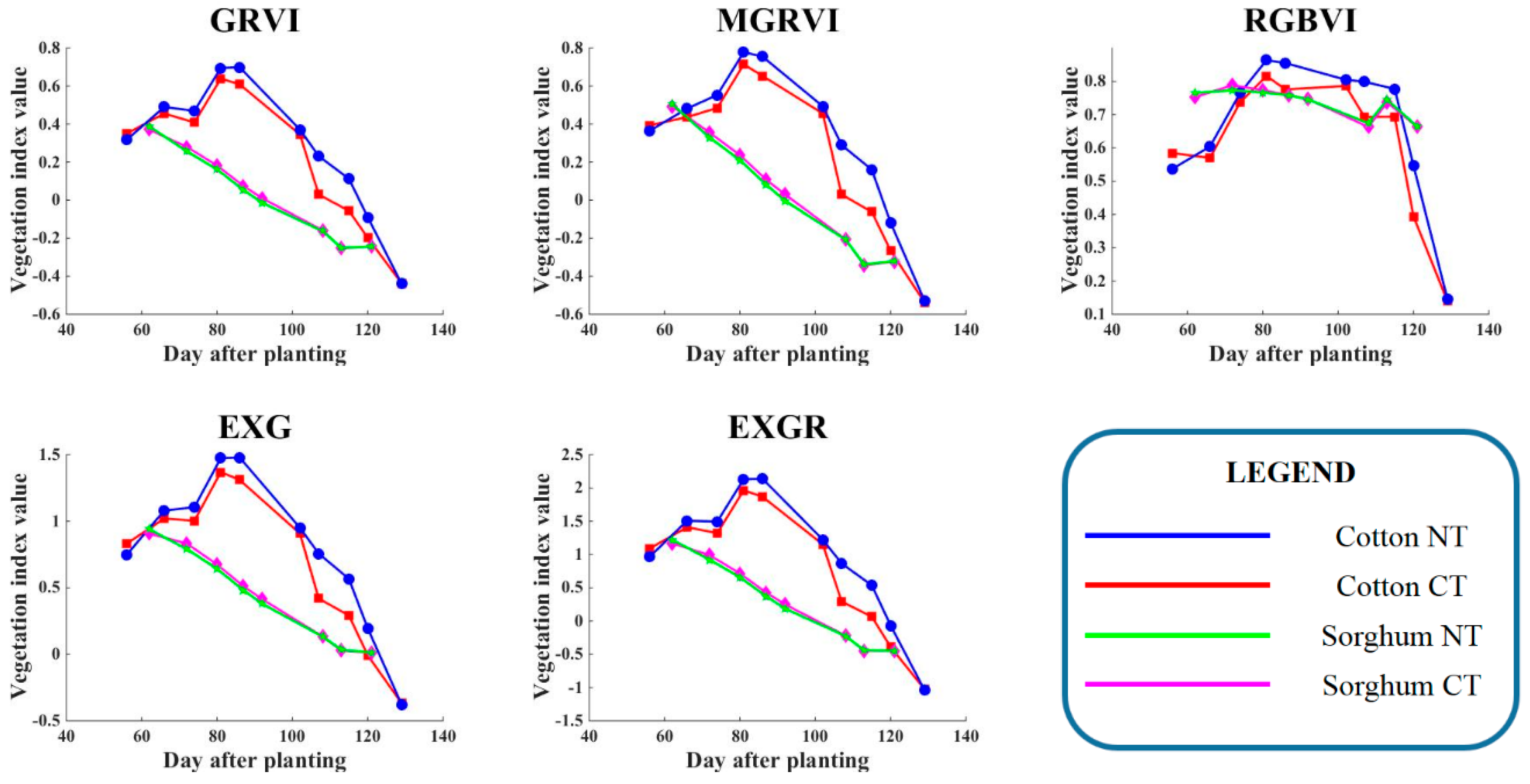 Remotesensing 11 01548 g009 Remotesensing 11 01548 g009