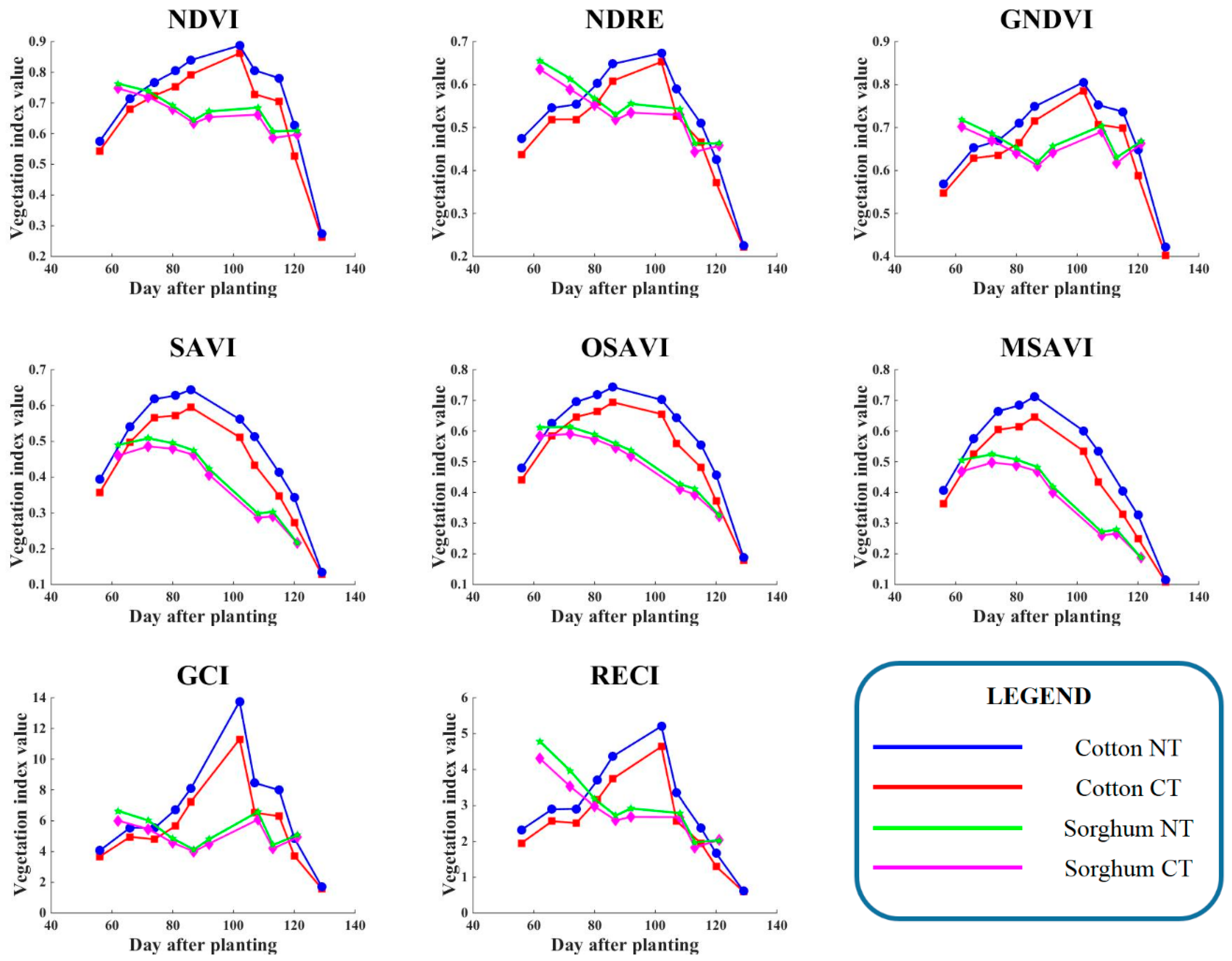 Remotesensing 11 01548 g010 Remotesensing 11 01548 g010