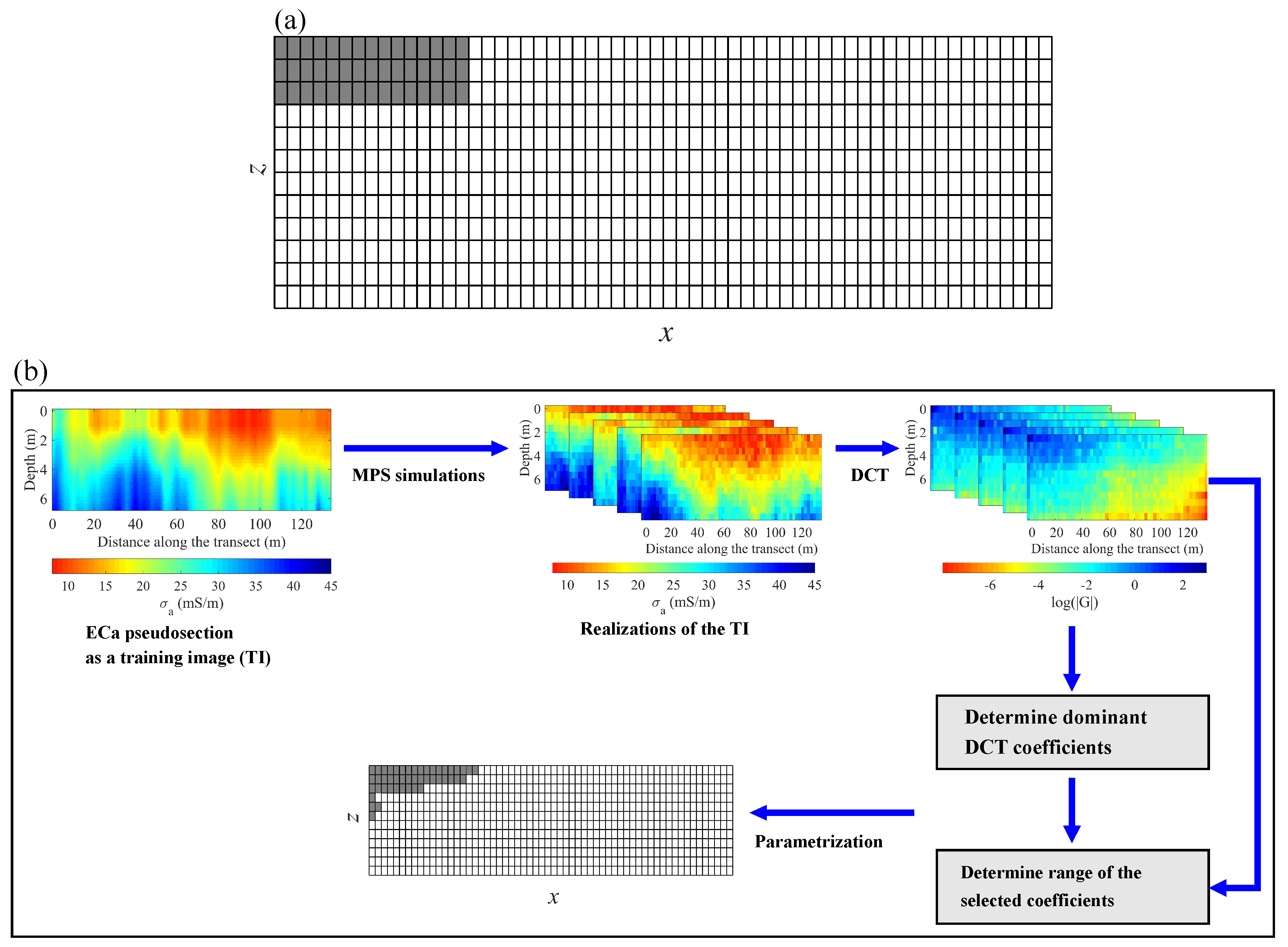 Remotesensing 11 01549 g002