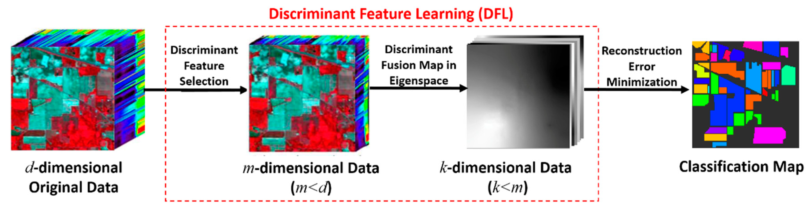 Remotesensing 11 01552 g001