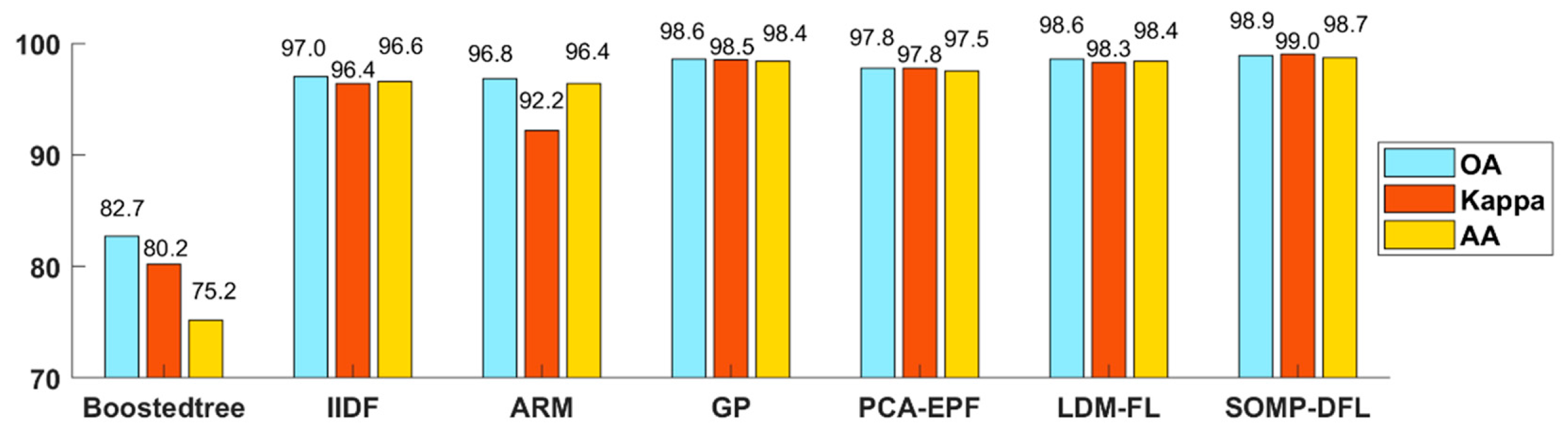 Remotesensing 11 01552 g005