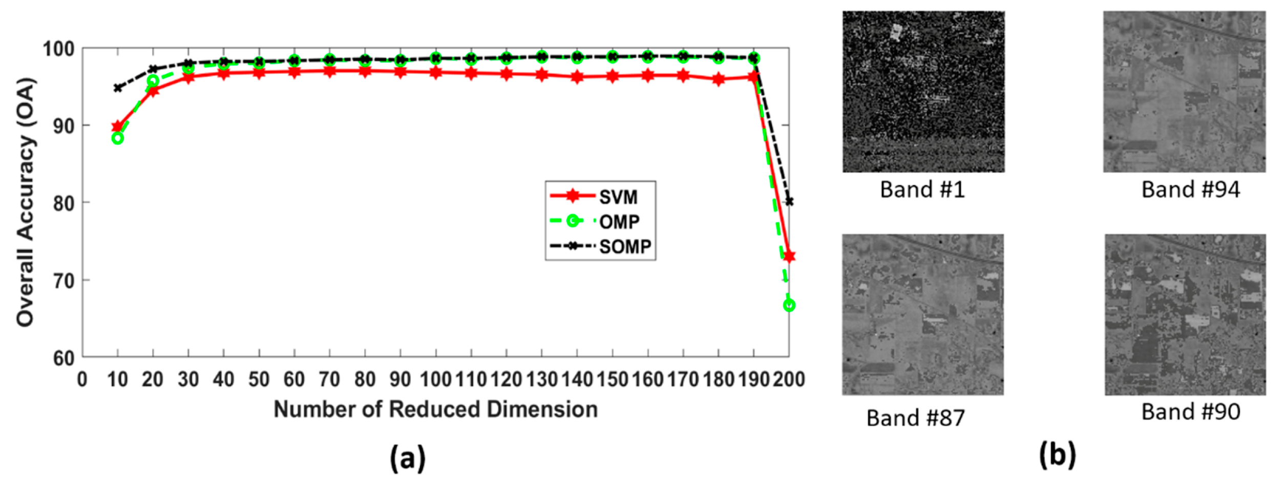 Remotesensing 11 01552 g006