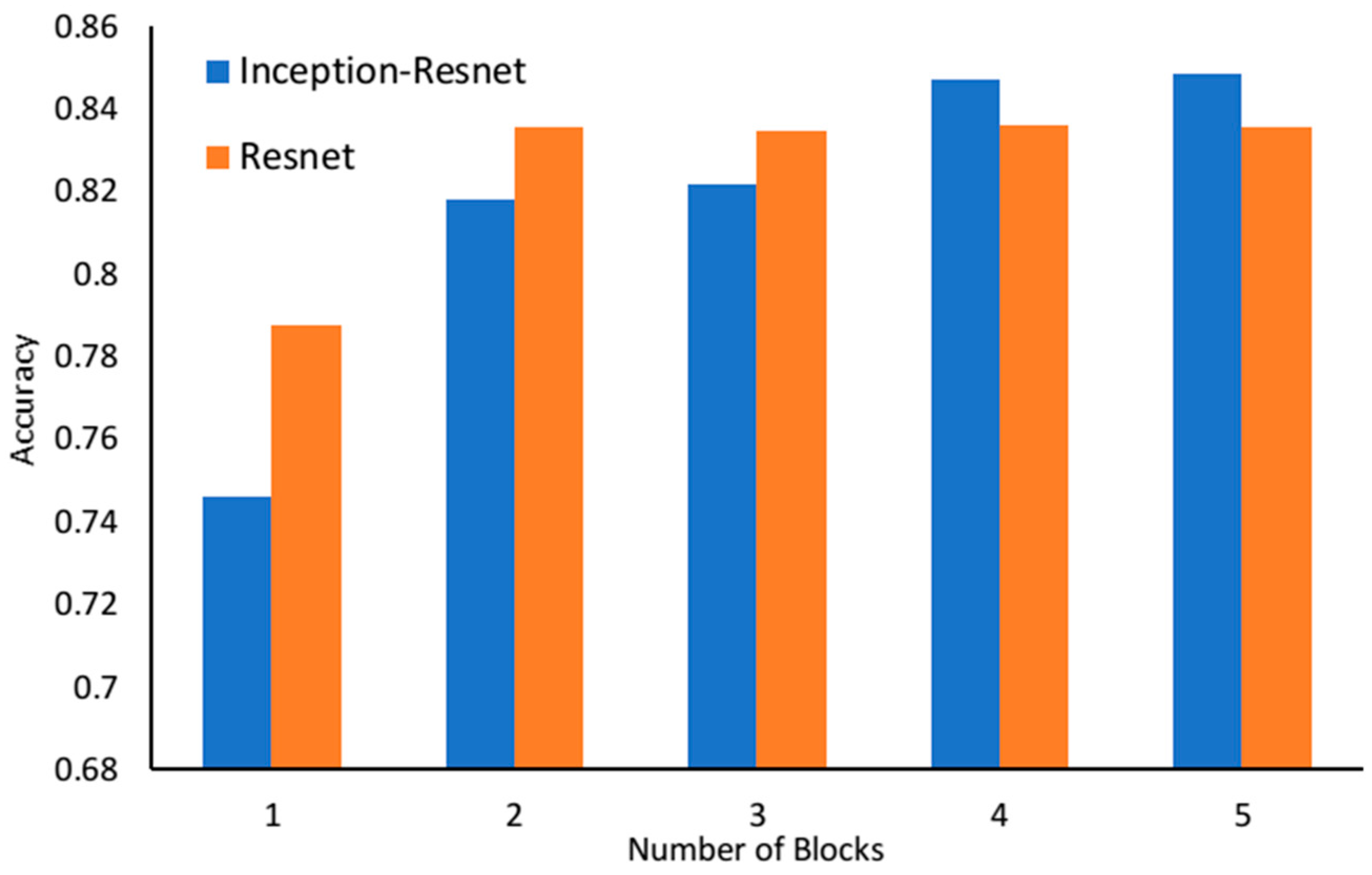 Remotesensing 11 01554 g007