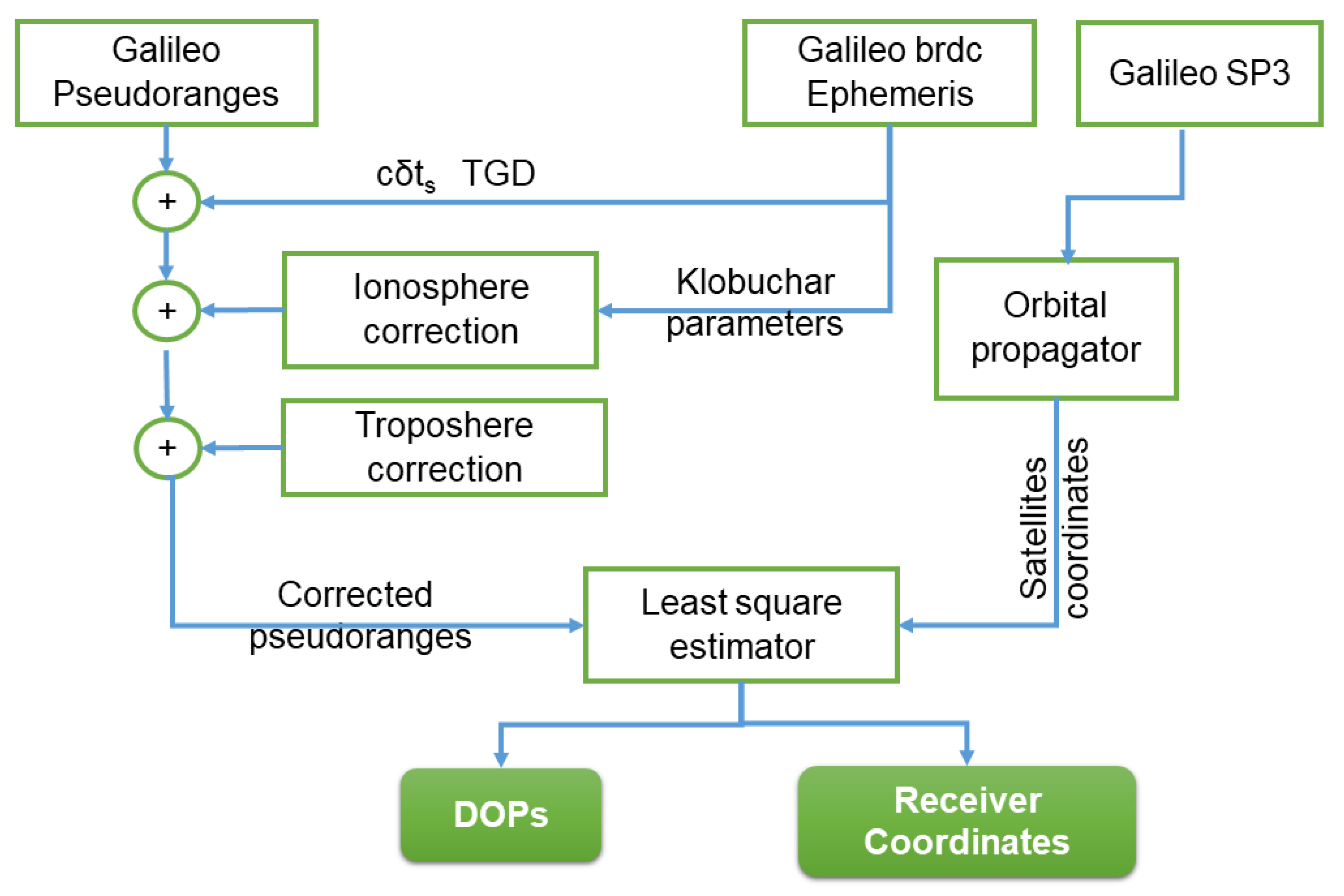 Remotesensing 11 01555 g002