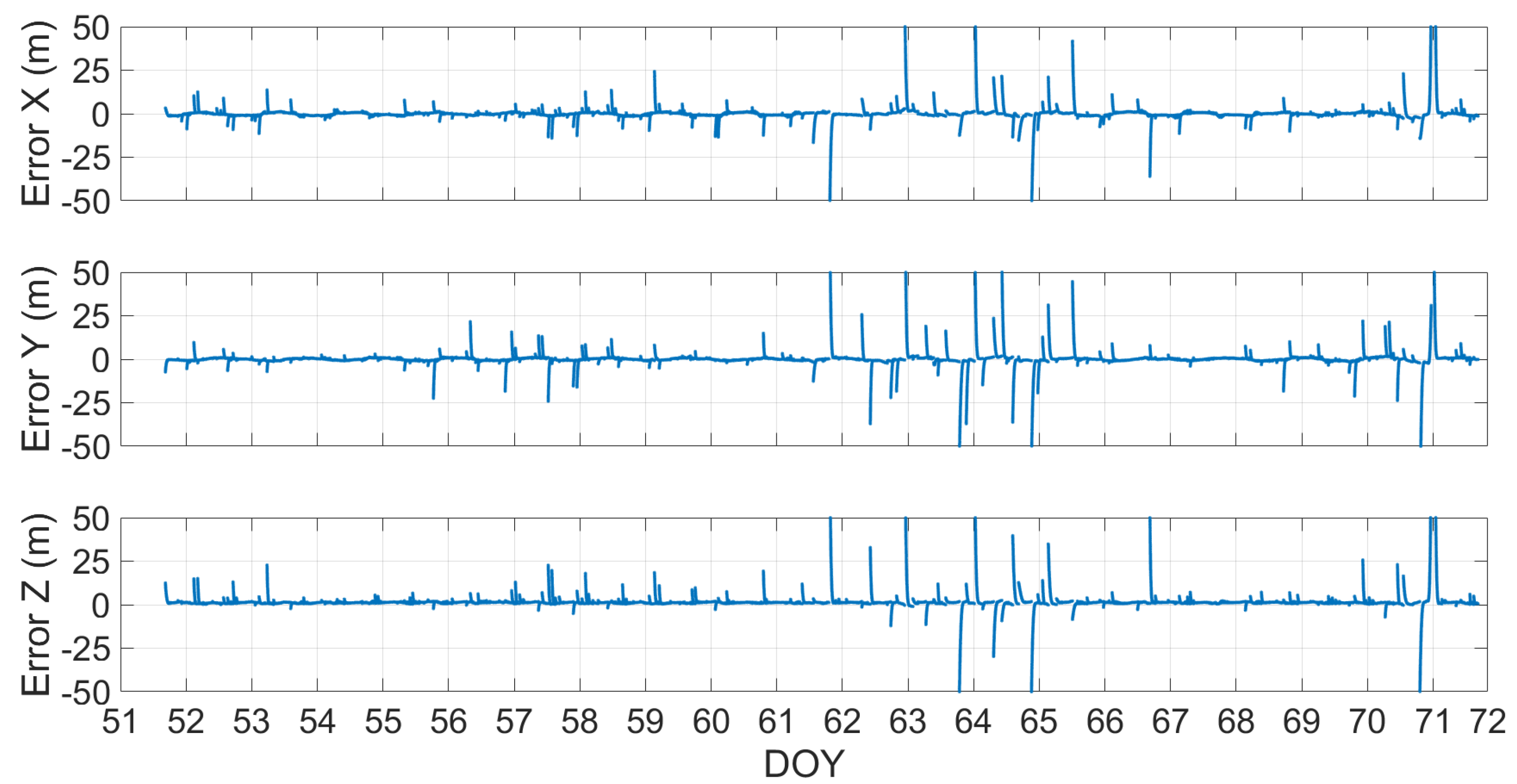 Remotesensing 11 01555 g016