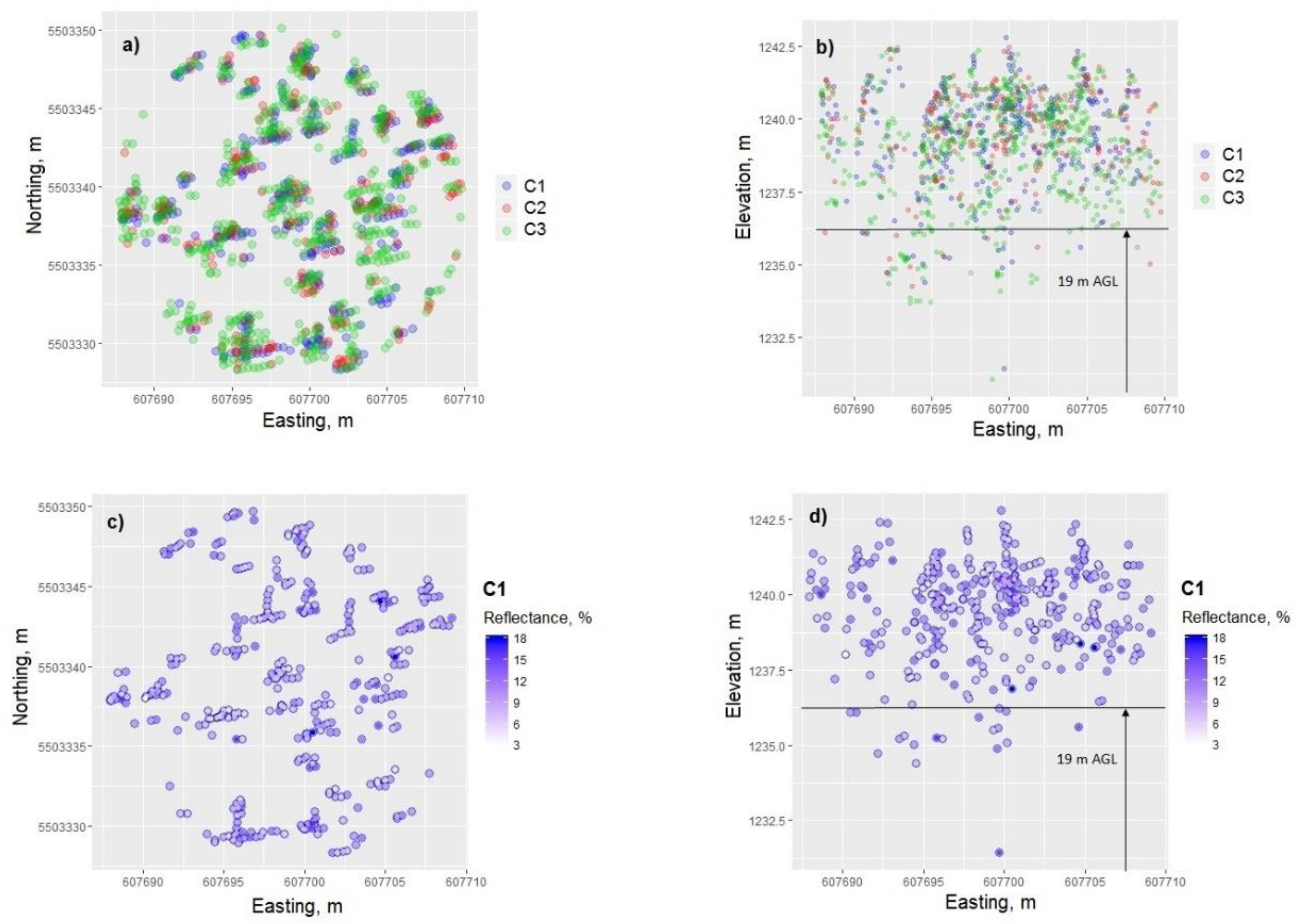 Remotesensing 11 01556 g006a Remotesensing 11 01556 g006a
