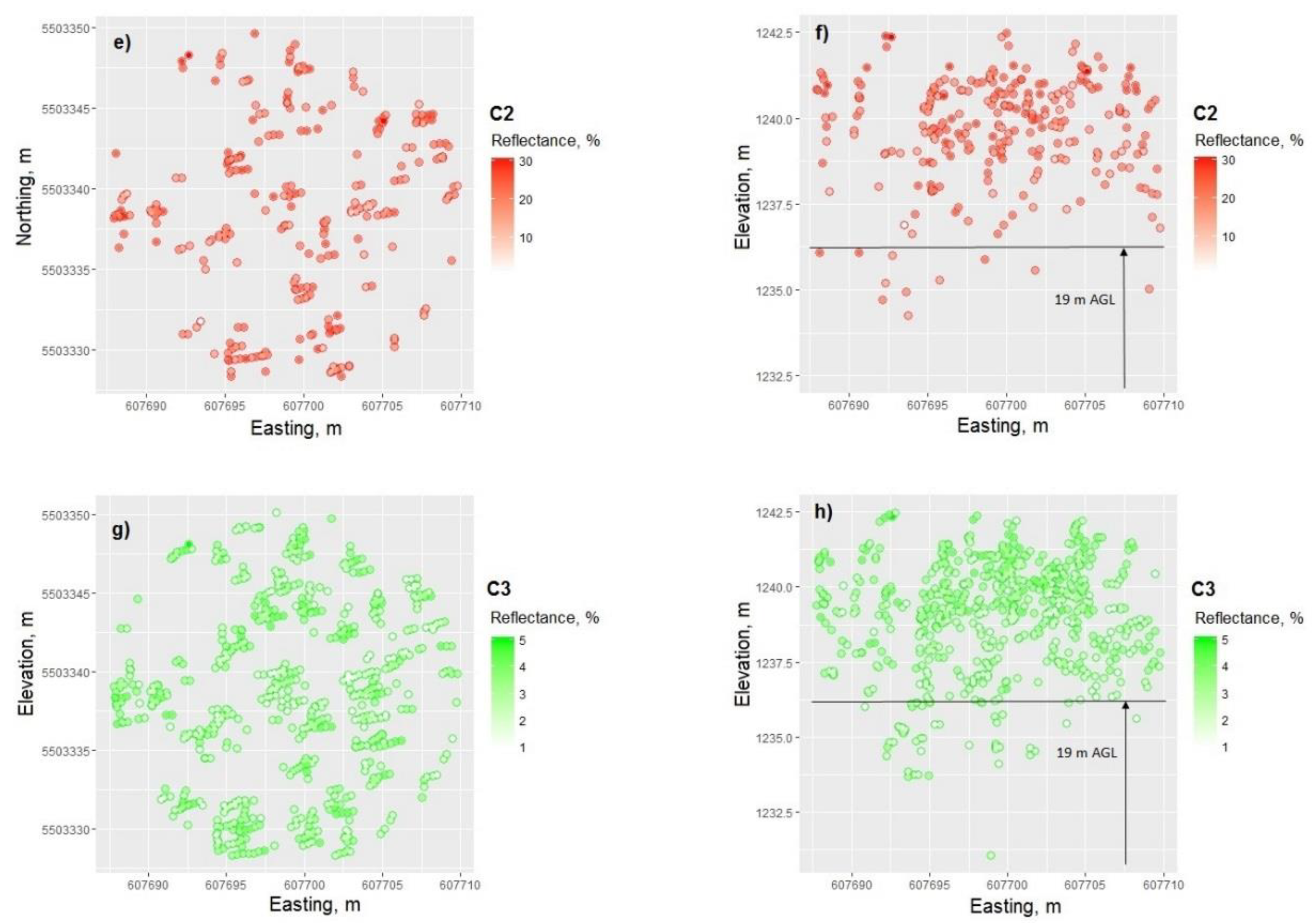 Remote Sensing Free Full Text Multi Spectral Lidar