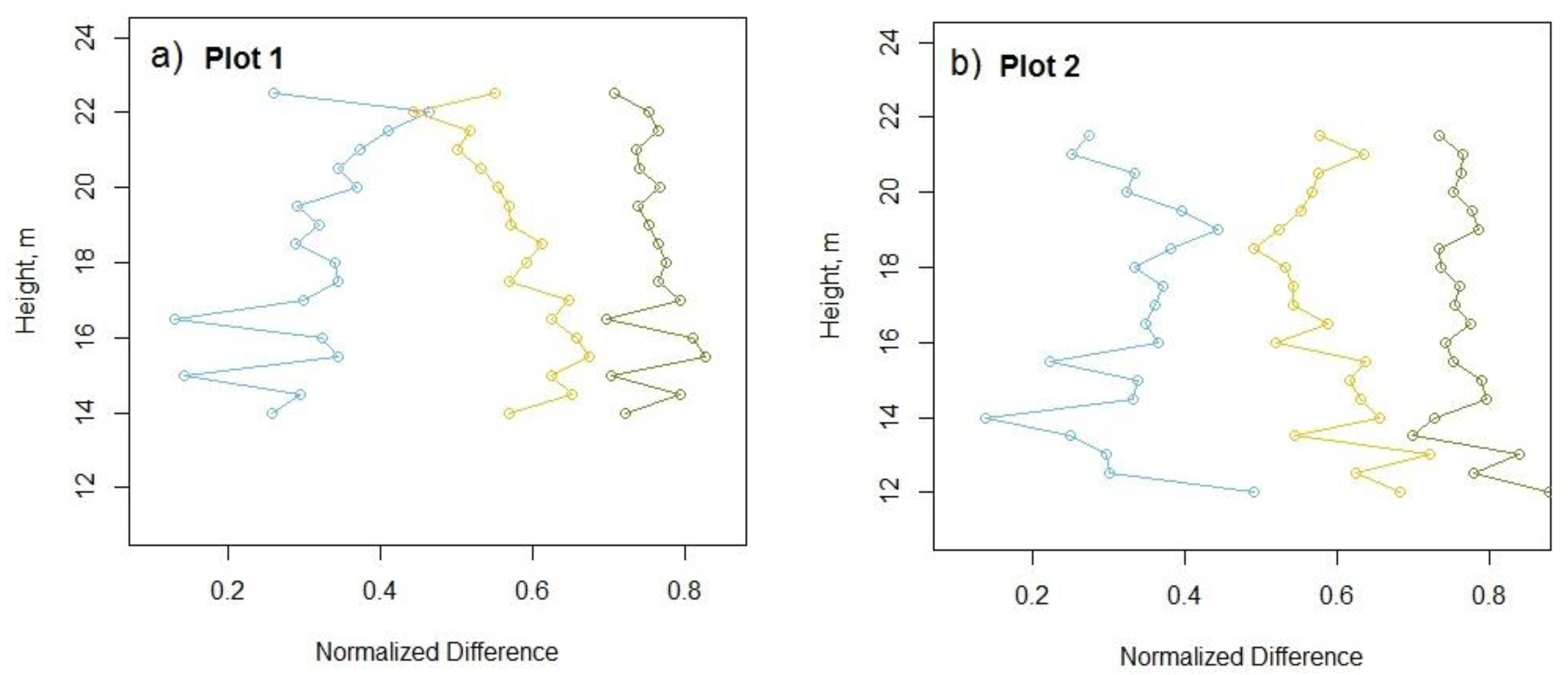 Remotesensing 11 01556 g008a Remotesensing 11 01556 g008a