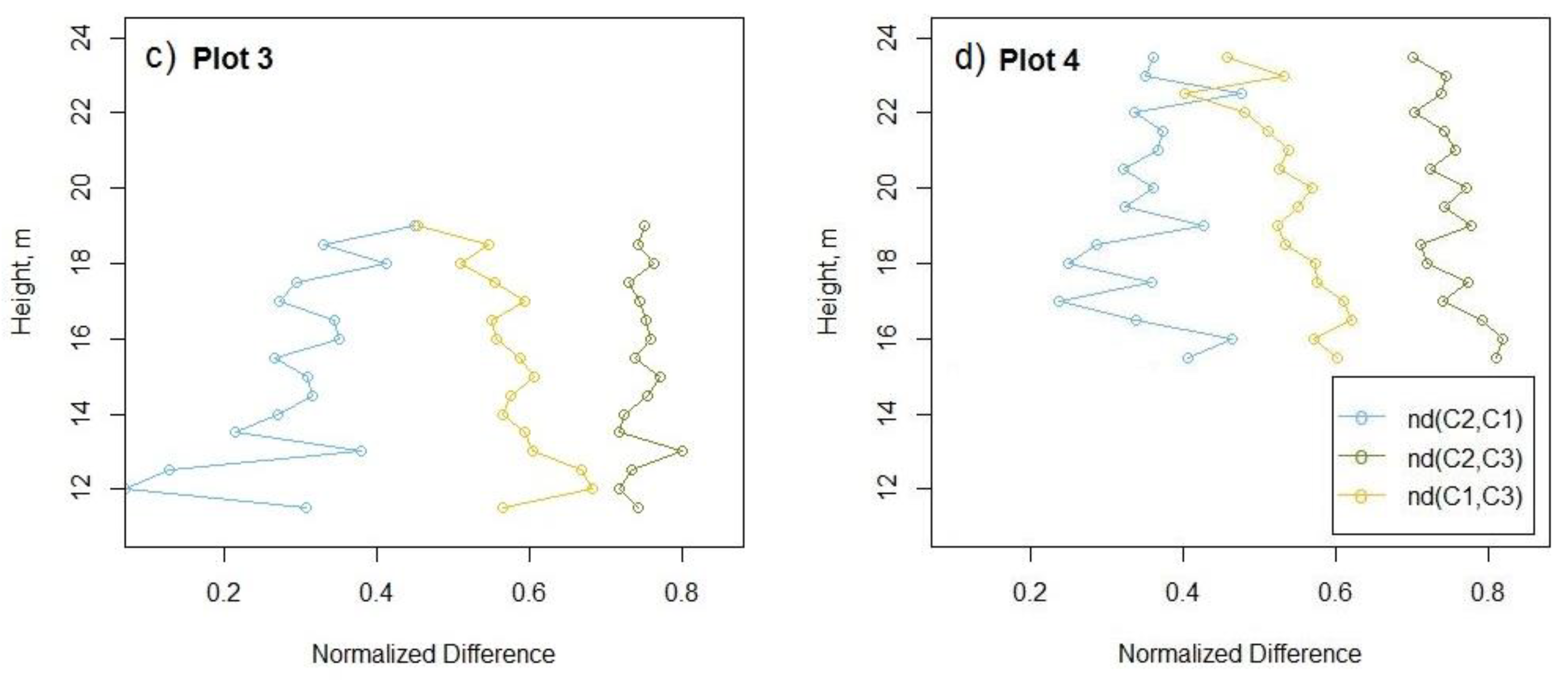 Remotesensing 11 01556 g008b Remotesensing 11 01556 g008b
