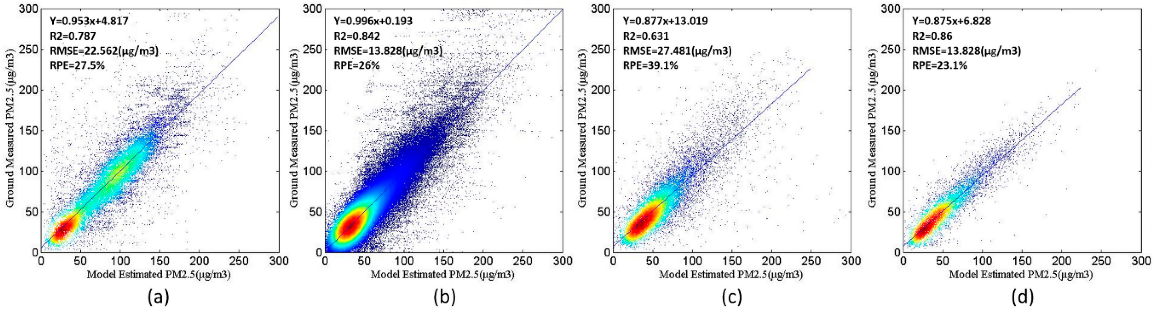 Remotesensing 11 01558 g006 Remotesensing 11 01558 g006