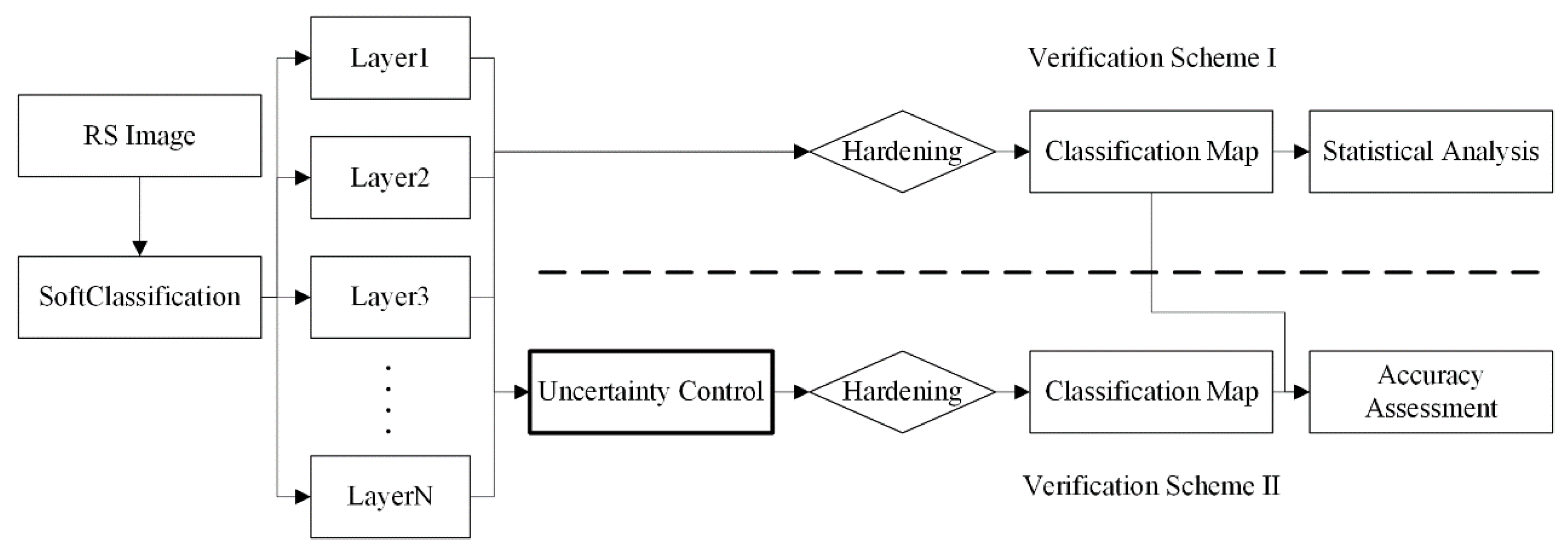 Remotesensing 11 01560 g004