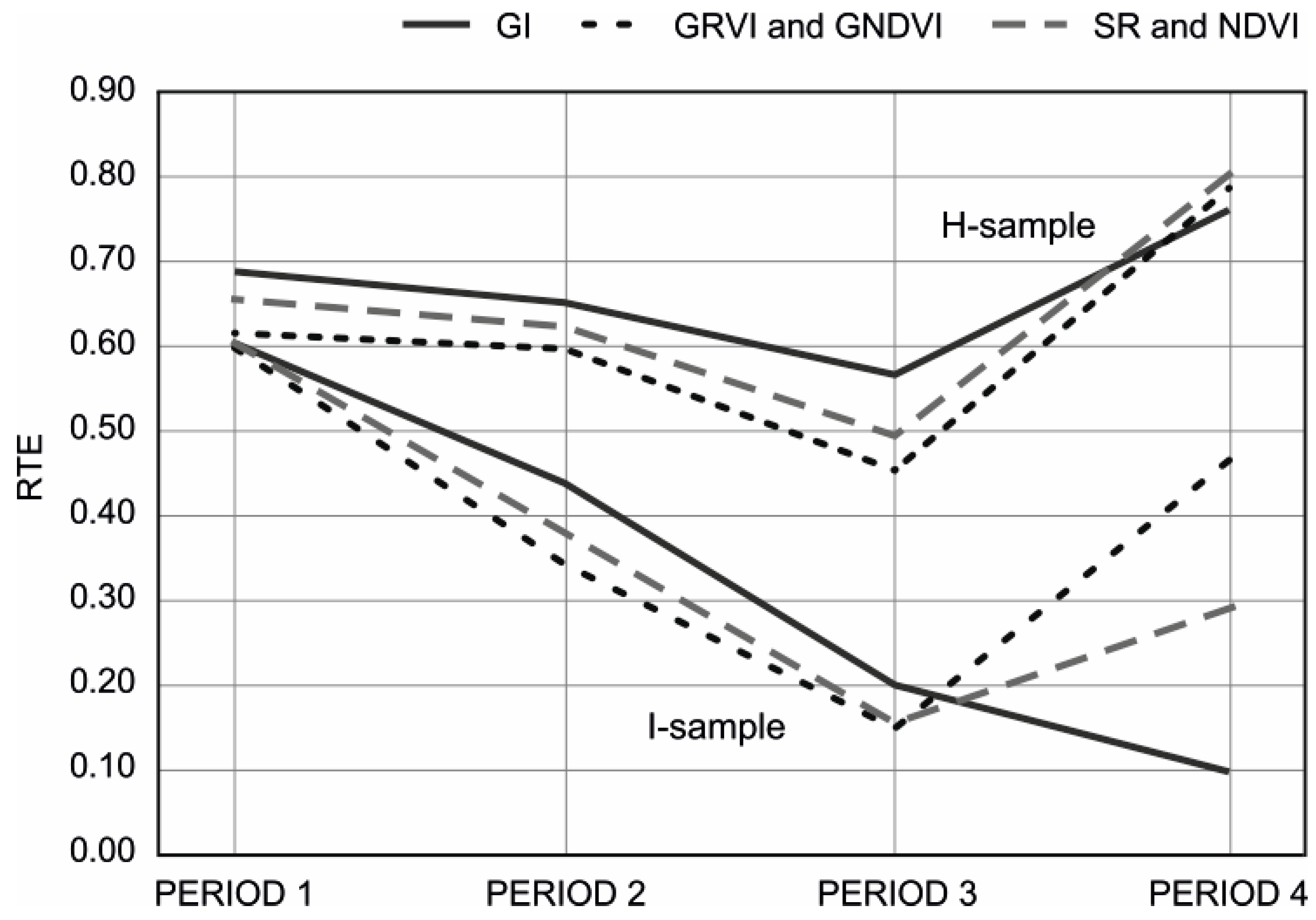 Remotesensing 11 01561 g004 Remotesensing 11 01561 g004