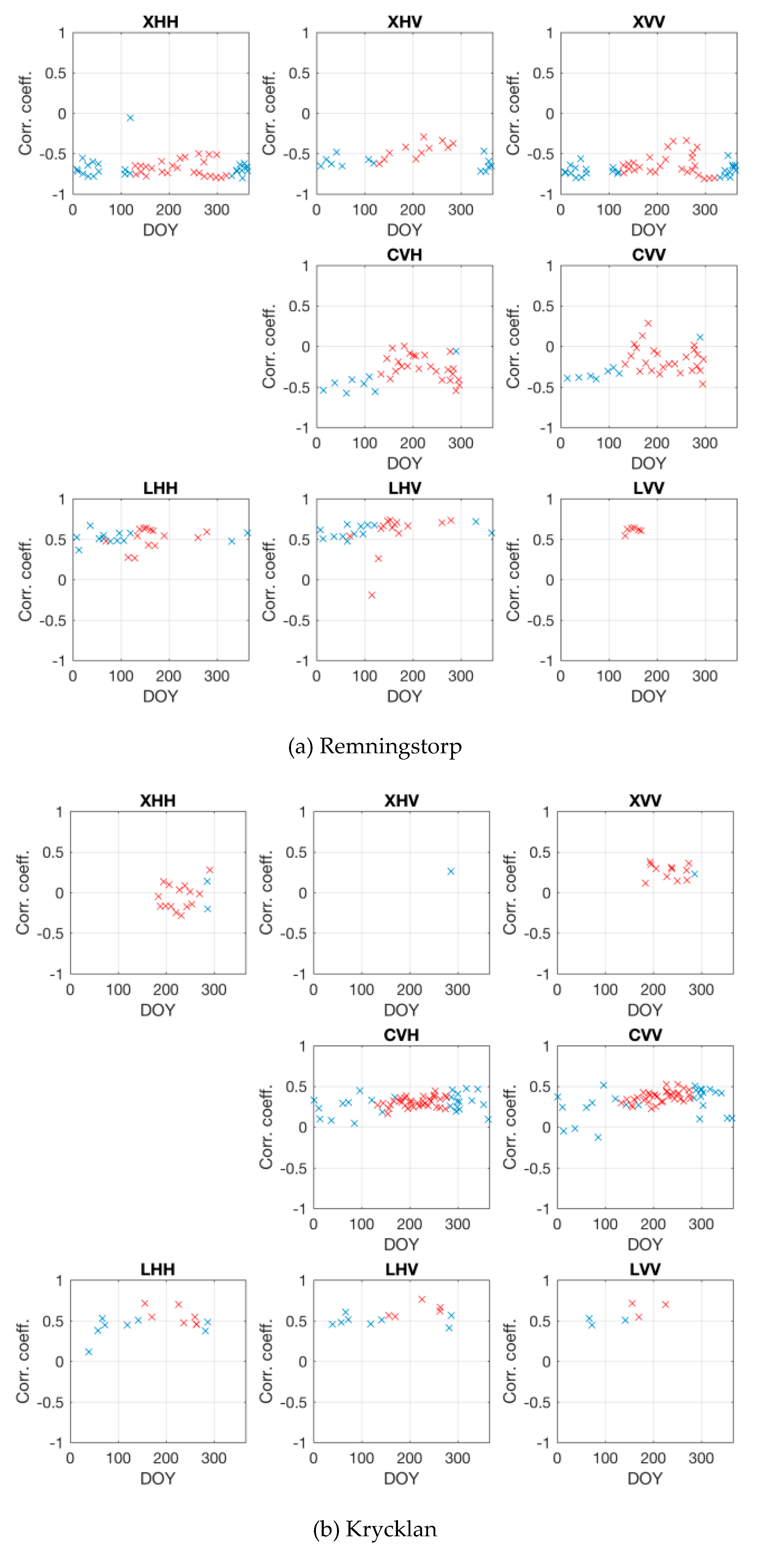 Remotesensing 11 01563 g003 Remotesensing 11 01563 g003