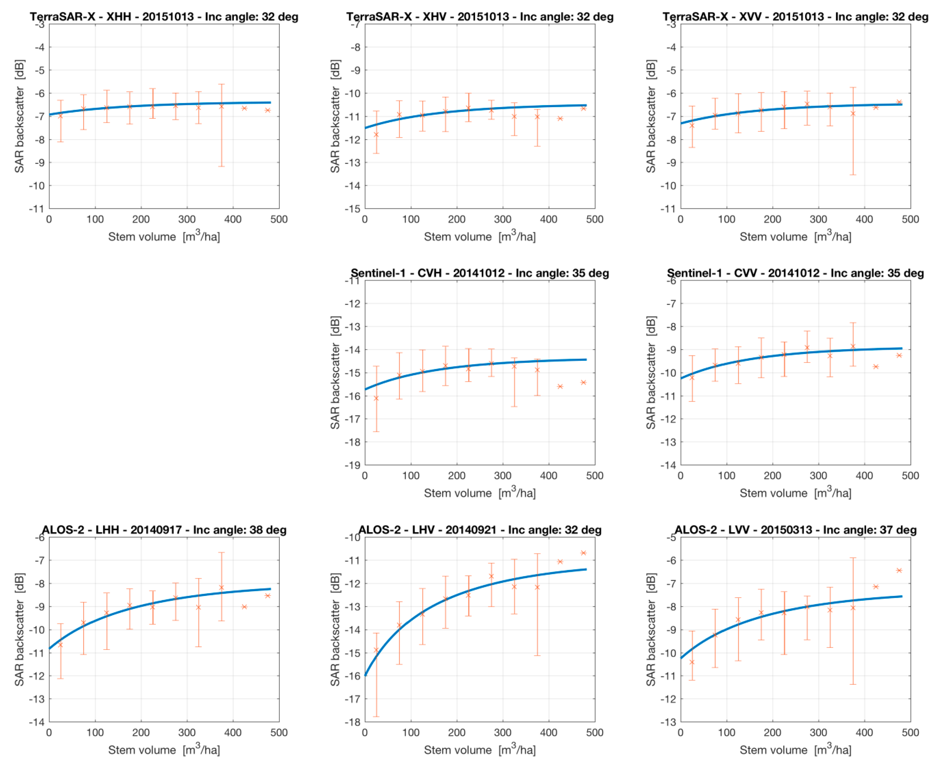Remotesensing 11 01563 g005 Remotesensing 11 01563 g005