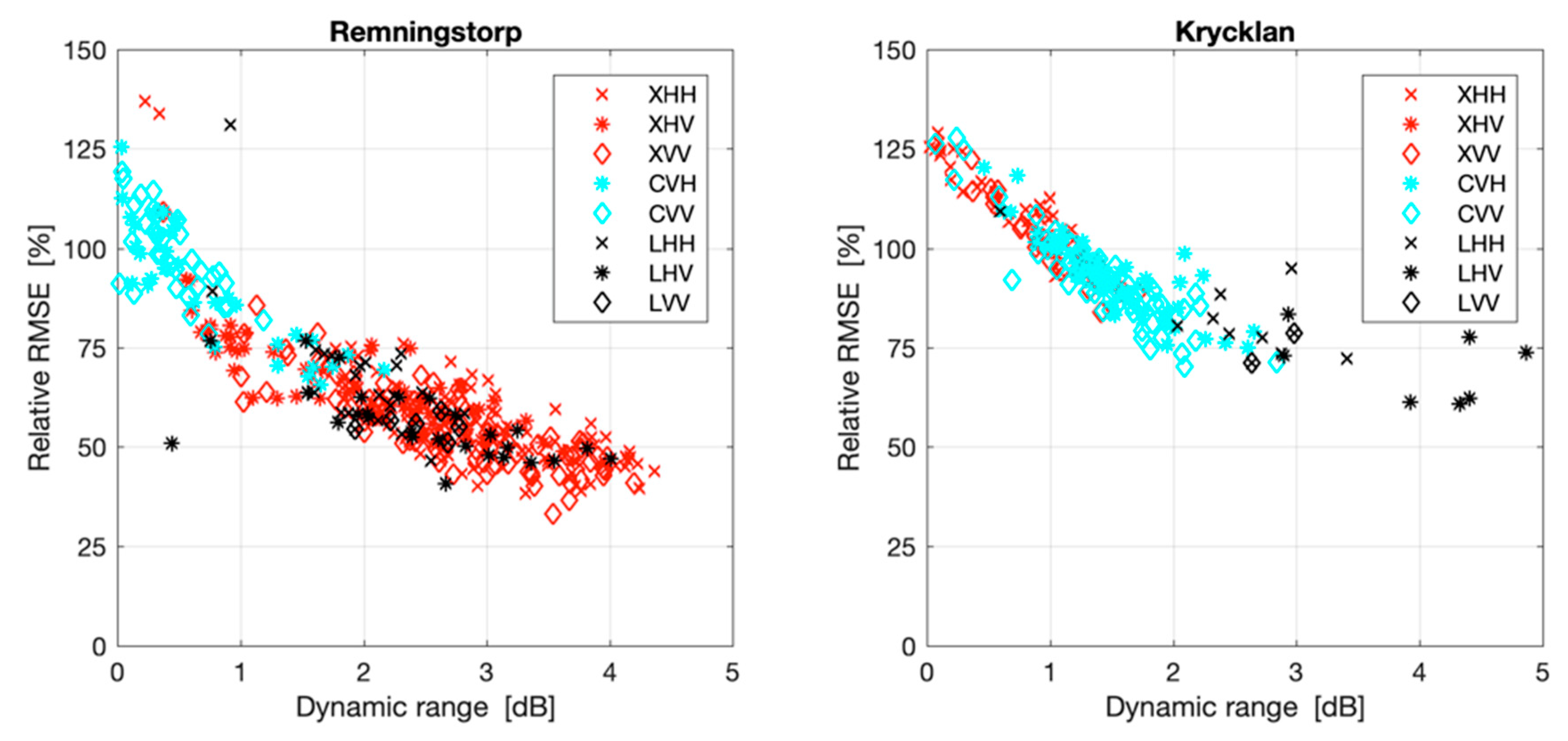 Remotesensing 11 01563 g006 Remotesensing 11 01563 g006