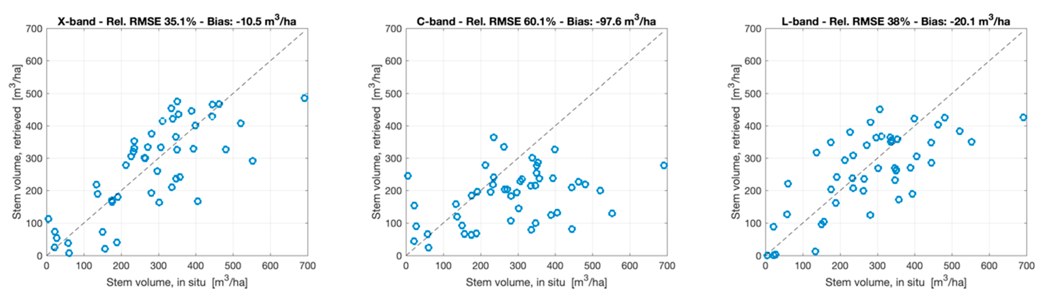 Remotesensing 11 01563 g008 Remotesensing 11 01563 g008