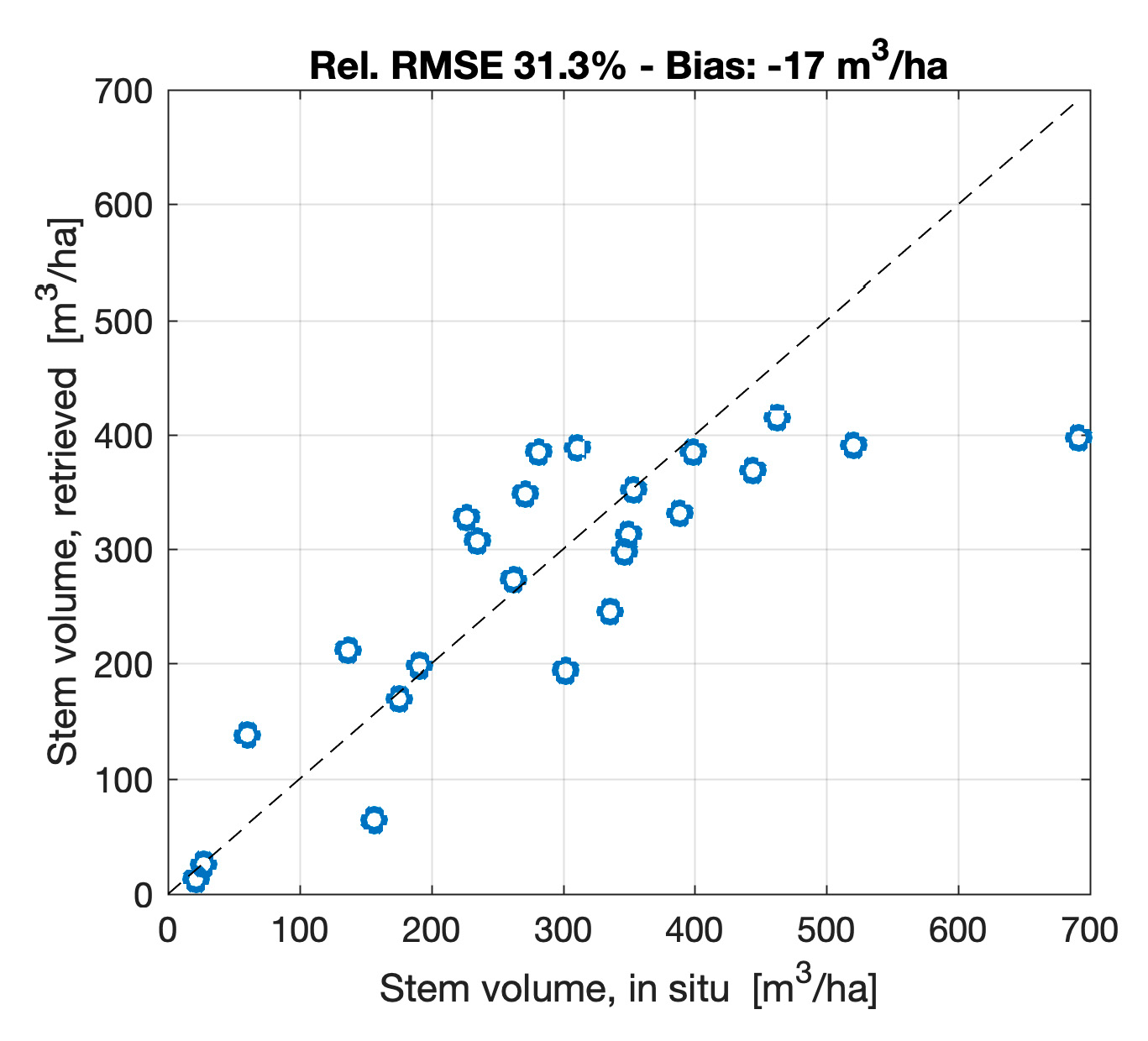 Remotesensing 11 01563 g015 Remotesensing 11 01563 g015