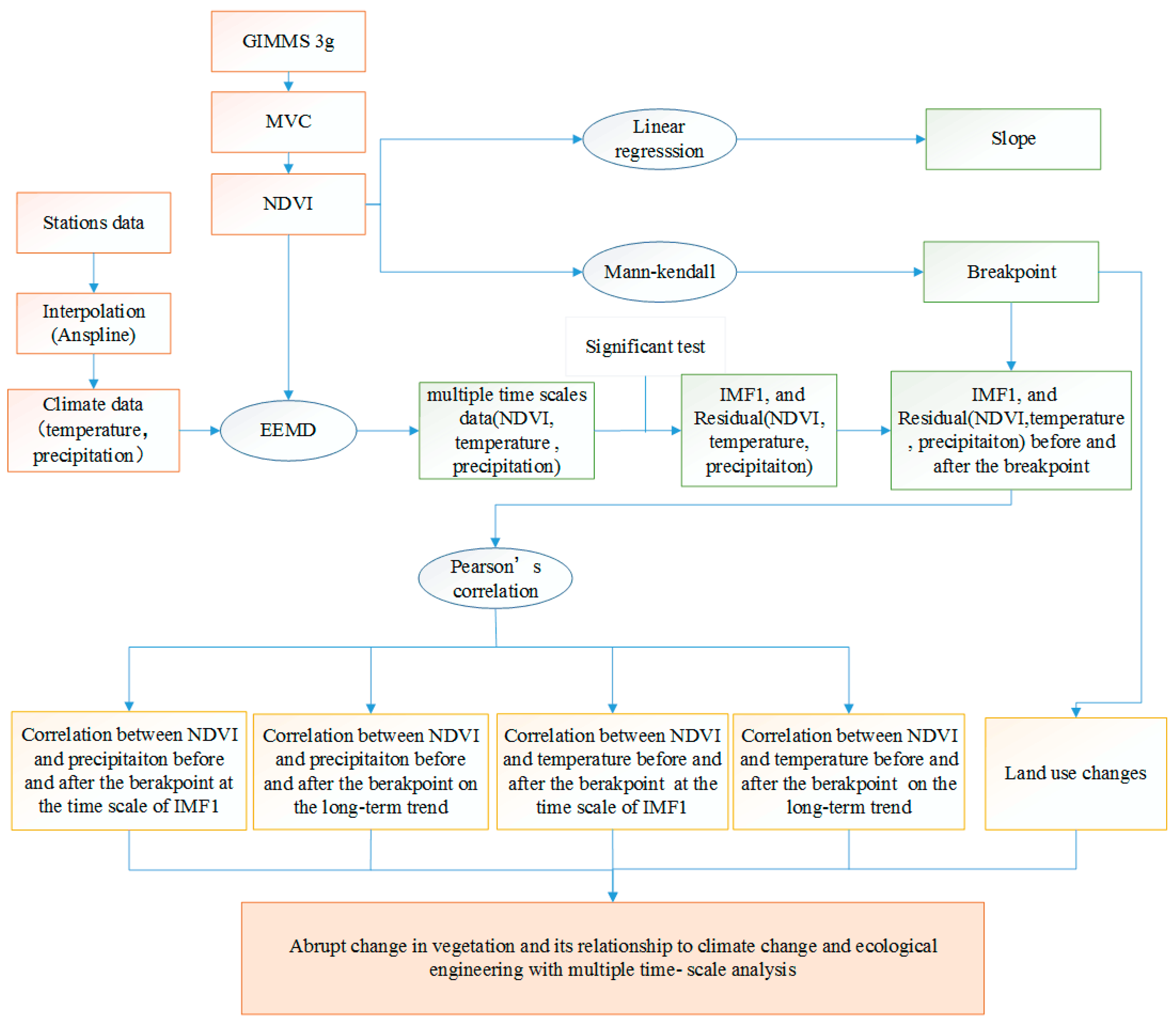 Remotesensing 11 01564 g002 Remotesensing 11 01564 g002