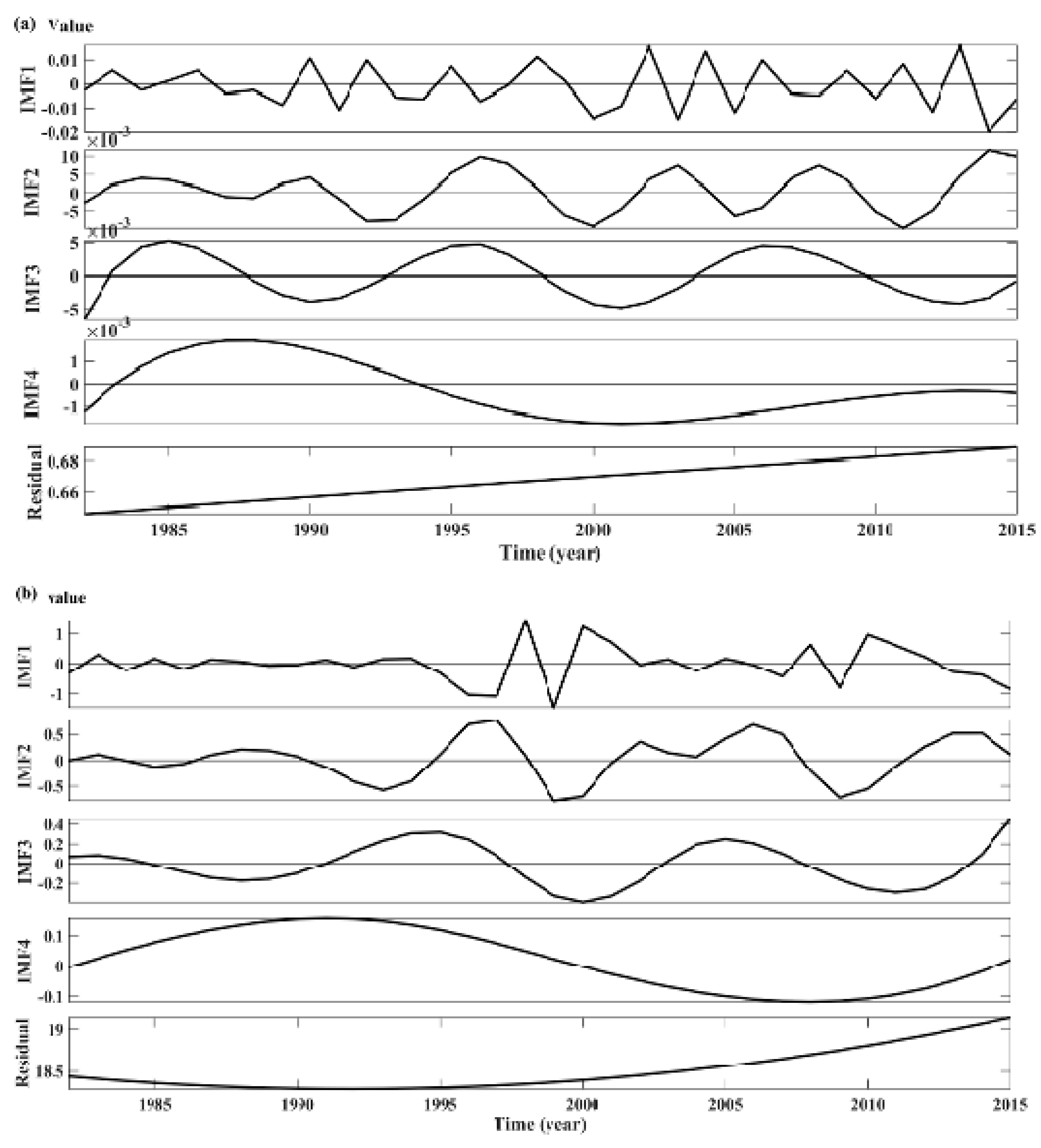 Remotesensing 11 01564 g006a Remotesensing 11 01564 g006a