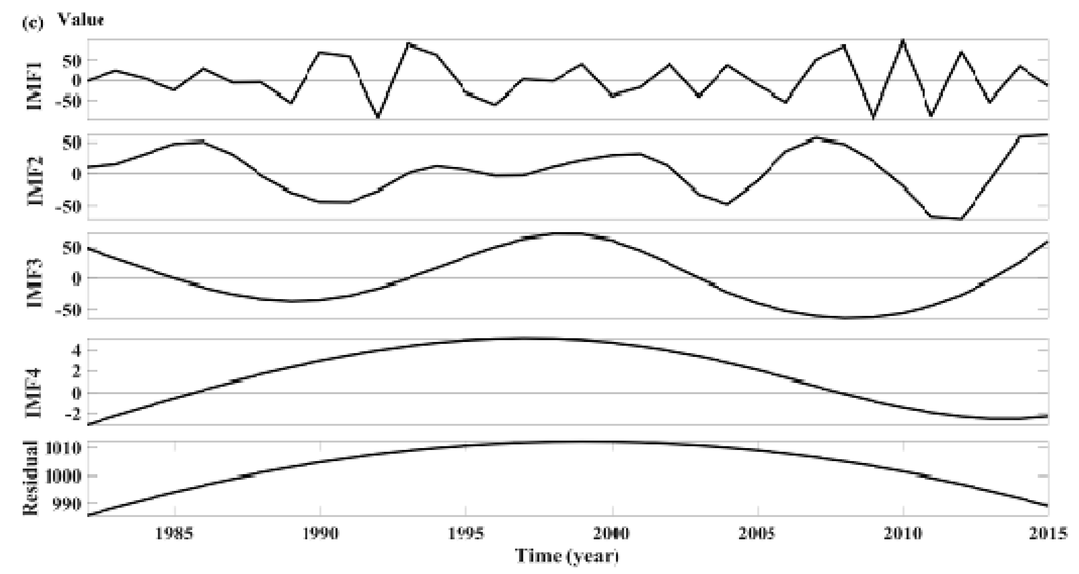 Remotesensing 11 01564 g006b Remotesensing 11 01564 g006b