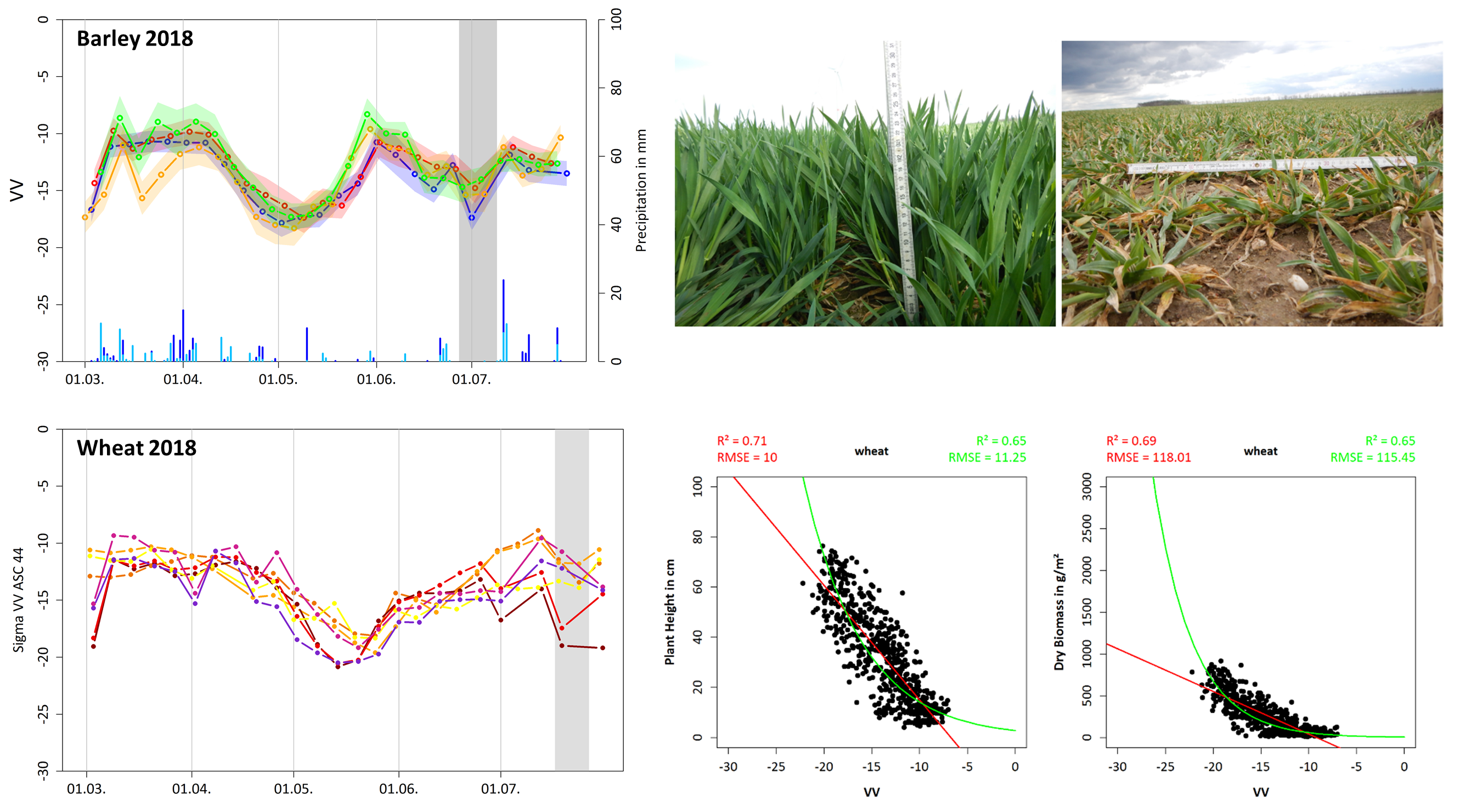 Remote Sensing | Free Full-Text | Analyzing Temporal and Spatial ...