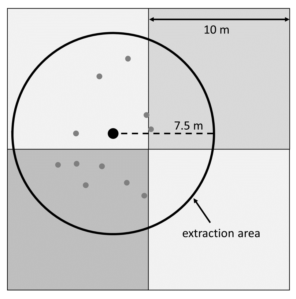 Remotesensing 11 01569 g004