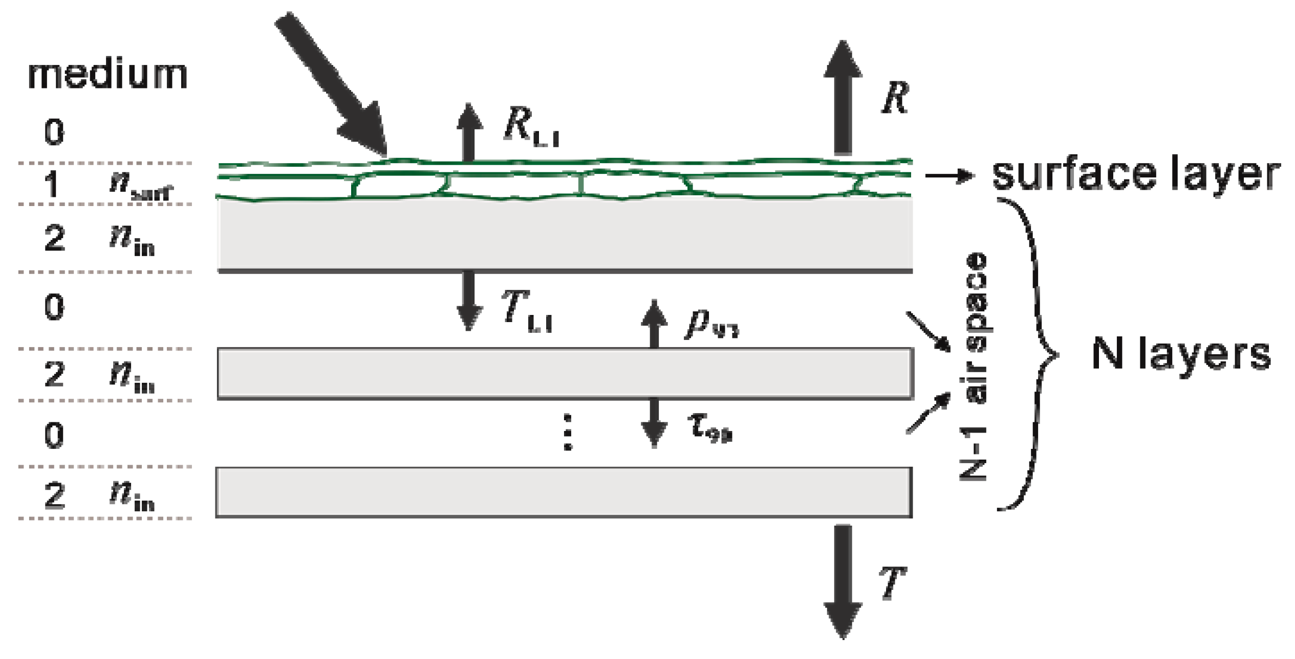 Remotesensing 11 01572 g001 Remotesensing 11 01572 g001