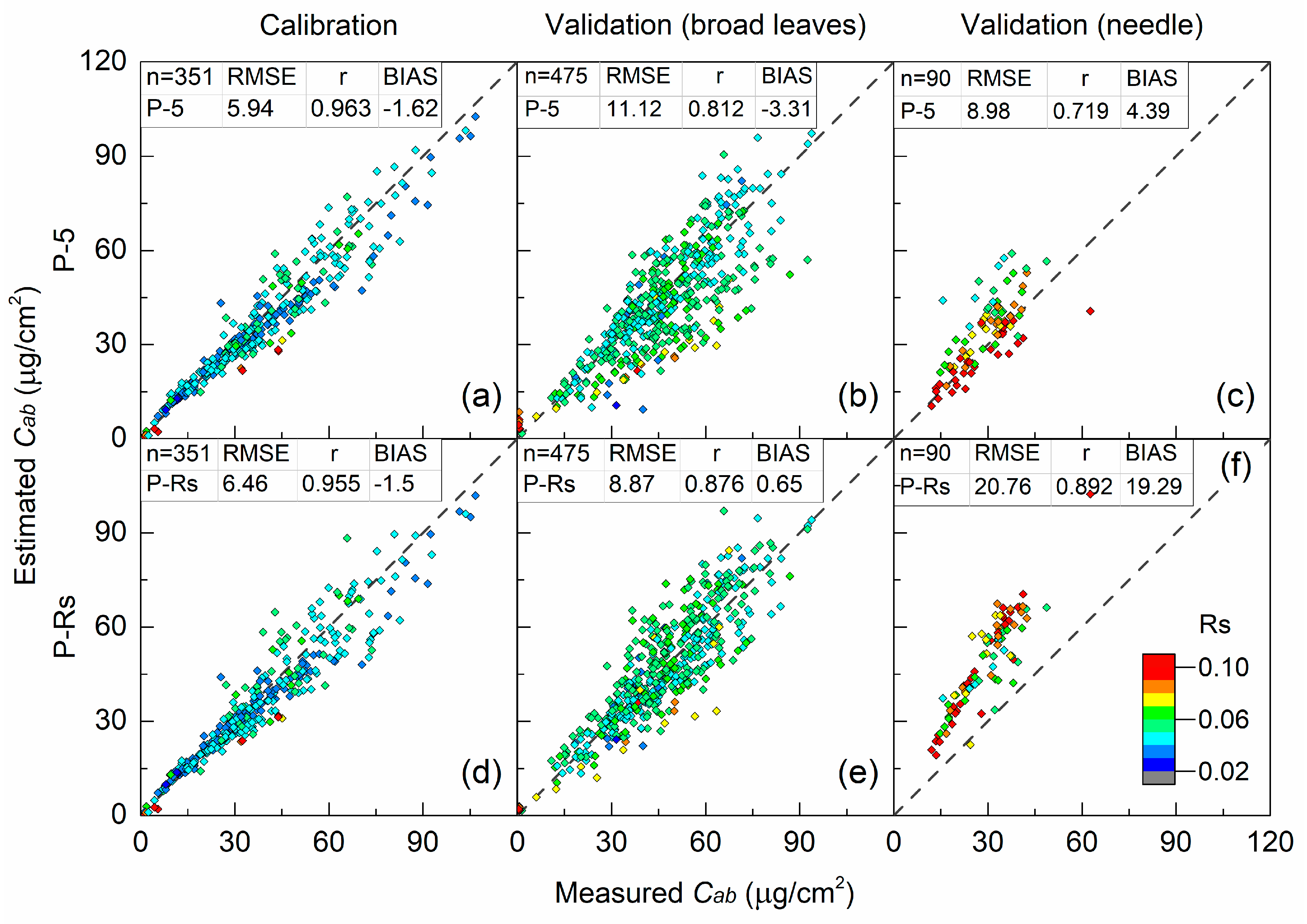 Remotesensing 11 01572 g003 Remotesensing 11 01572 g003