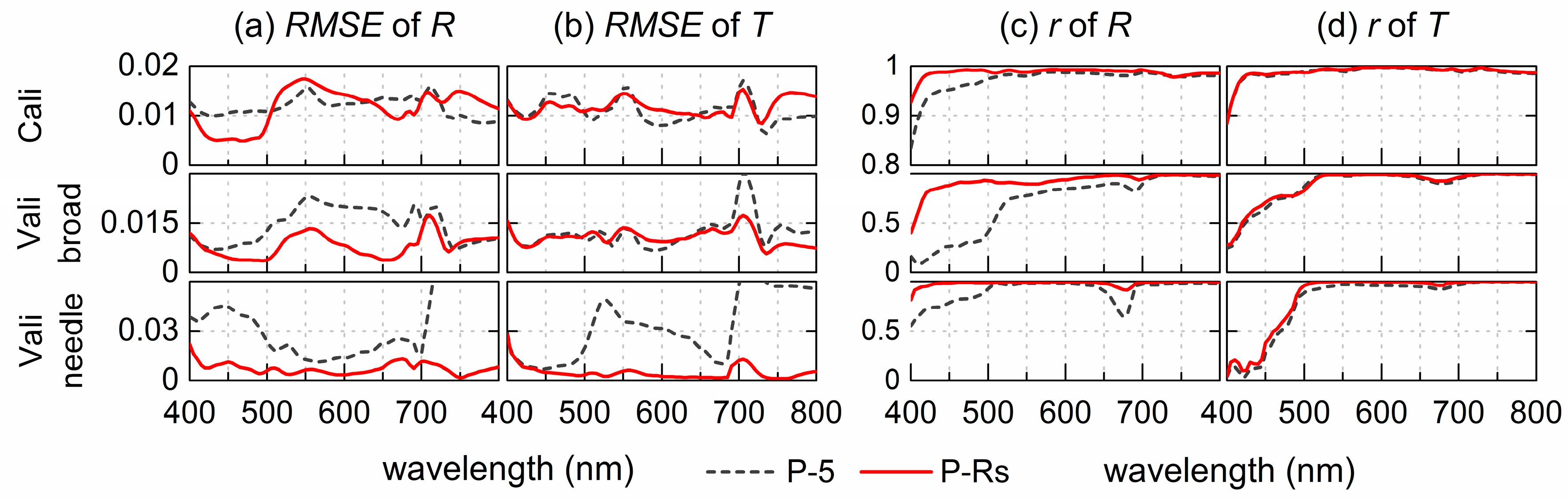 Remotesensing 11 01572 g005 Remotesensing 11 01572 g005