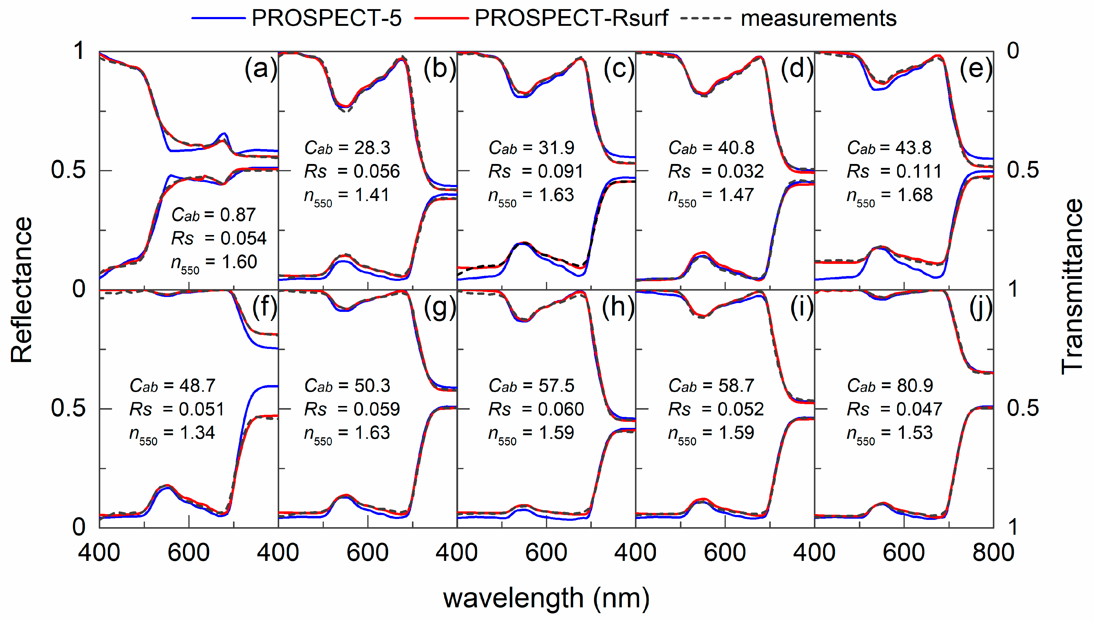 Remotesensing 11 01572 g006 Remotesensing 11 01572 g006