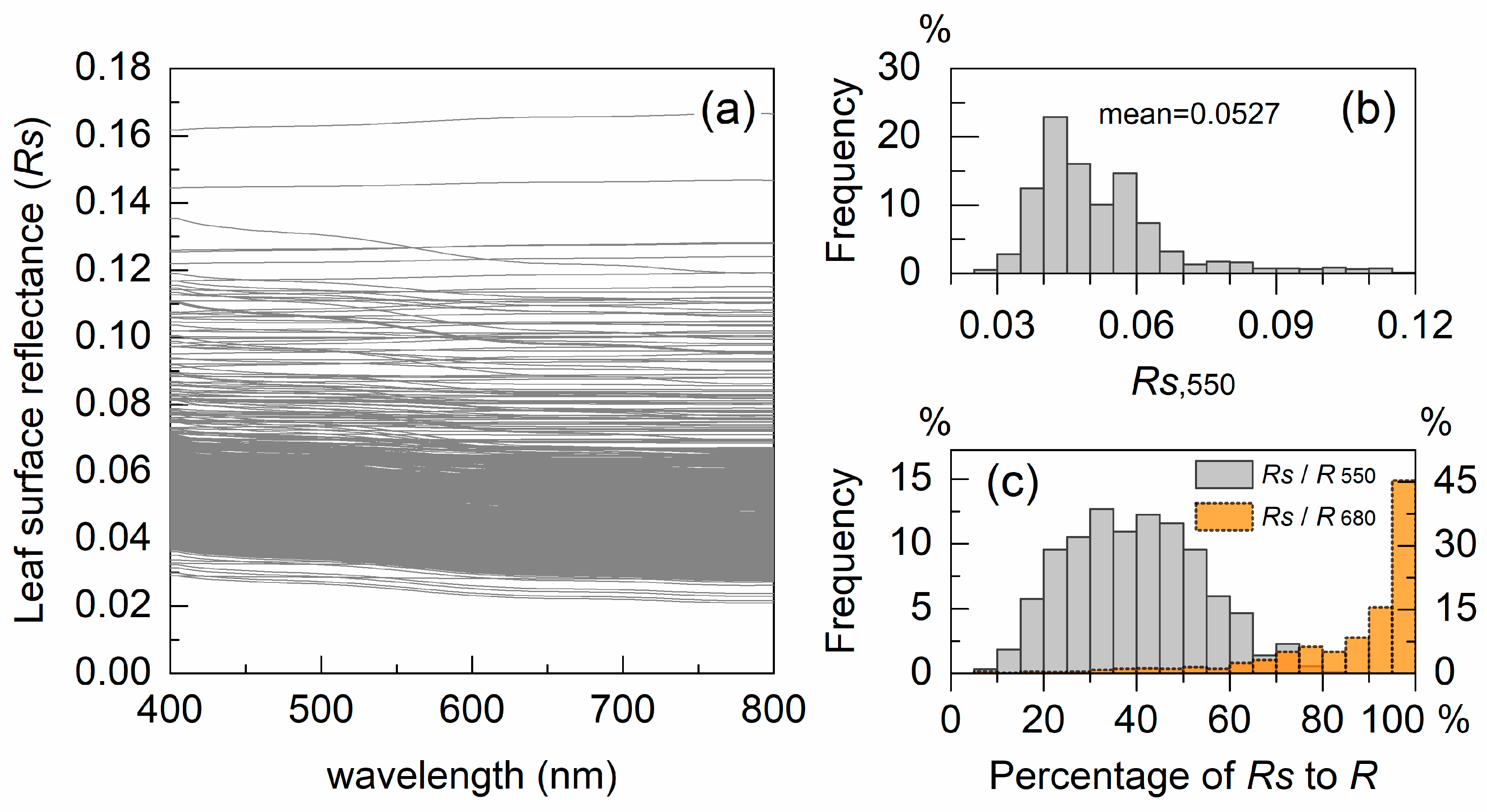 Remotesensing 11 01572 g007 Remotesensing 11 01572 g007