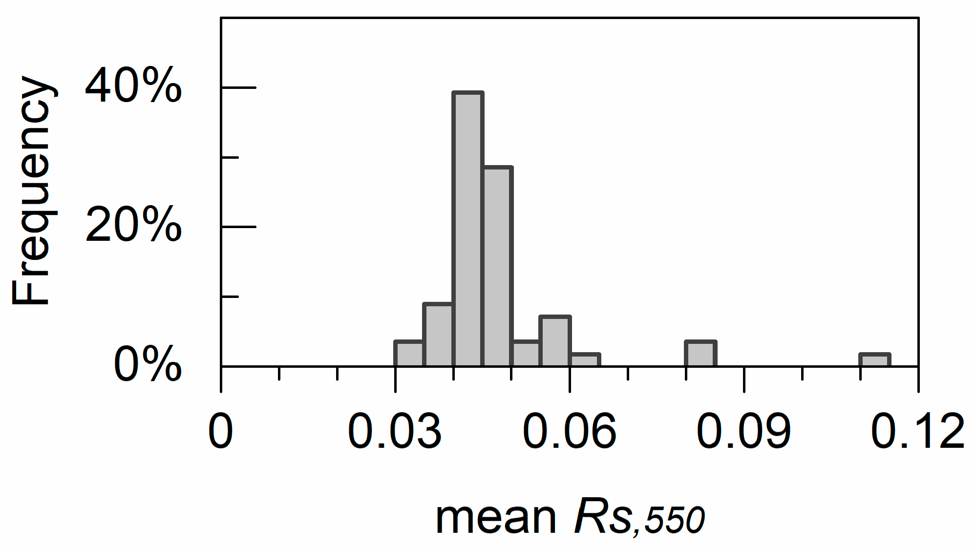 Remotesensing 11 01572 g008 Remotesensing 11 01572 g008