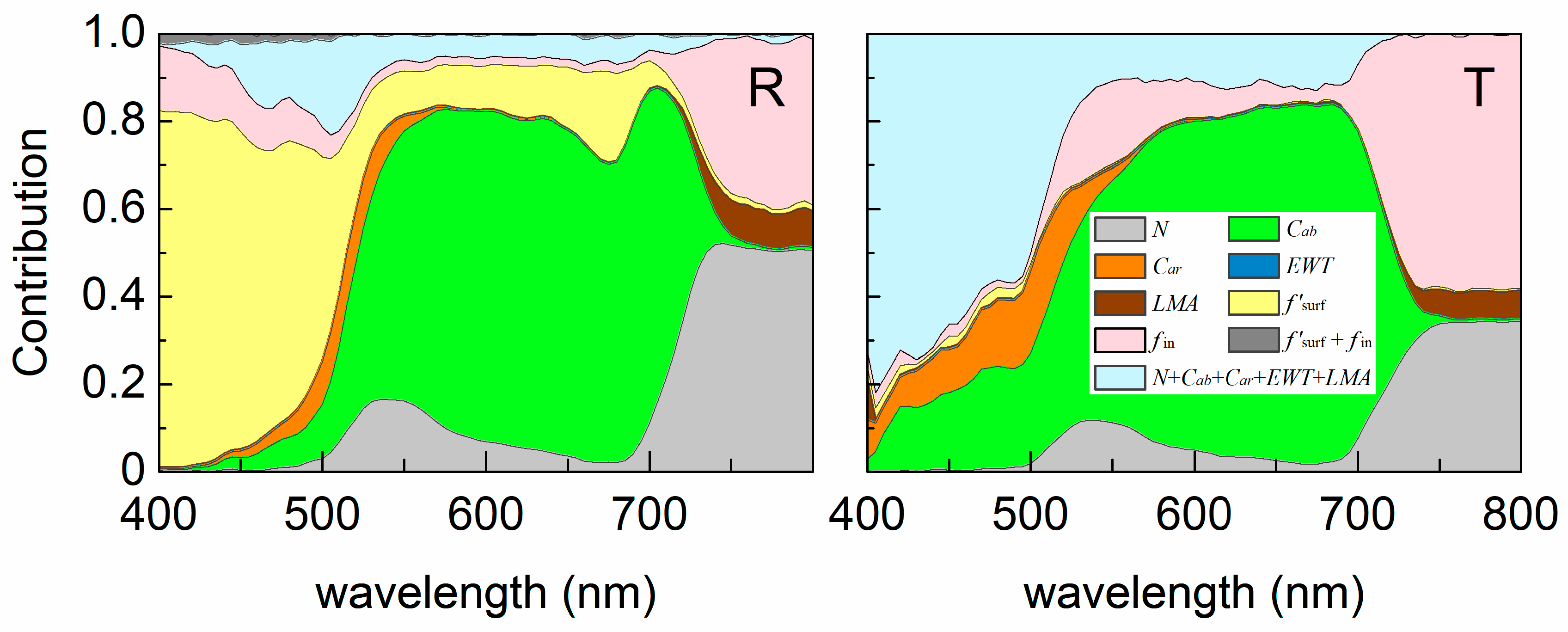 Remotesensing 11 01572 g011 Remotesensing 11 01572 g011