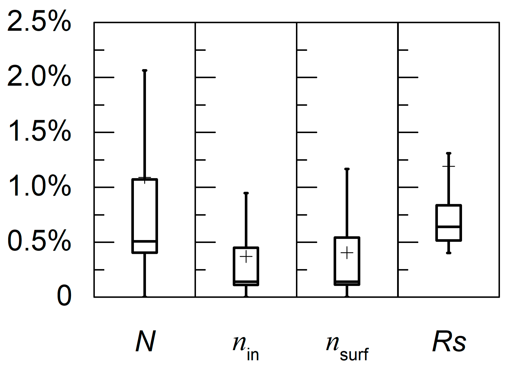 Remotesensing 11 01572 g012 Remotesensing 11 01572 g012