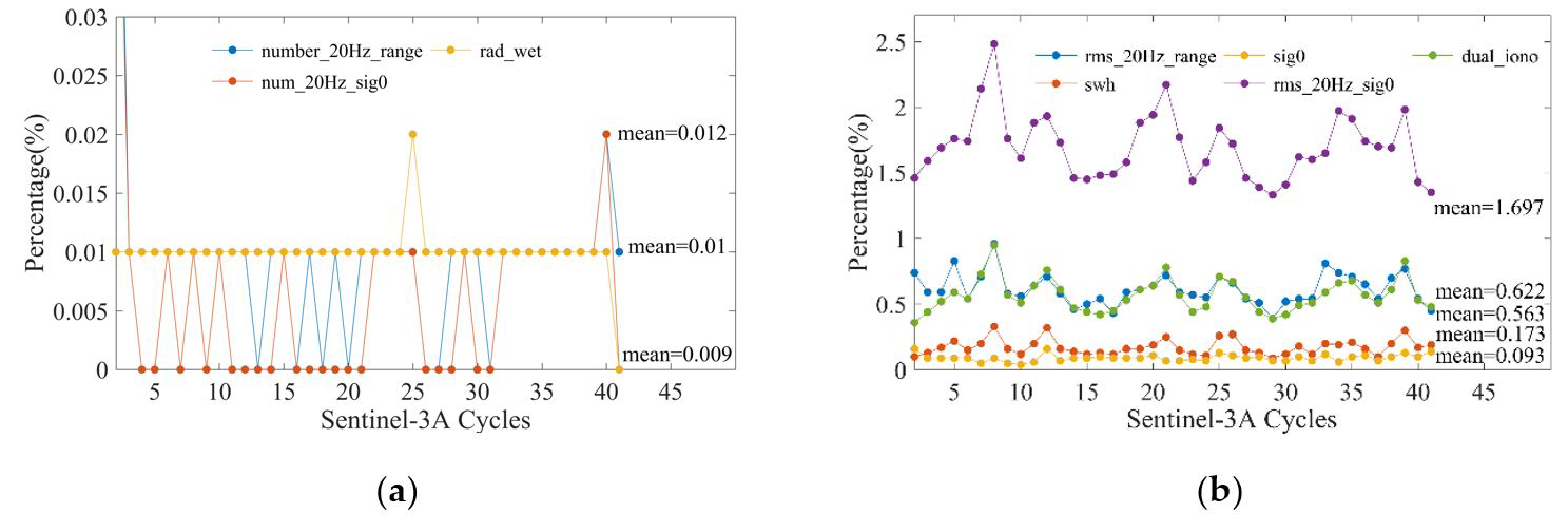 Remotesensing 11 01573 g002 Remotesensing 11 01573 g002