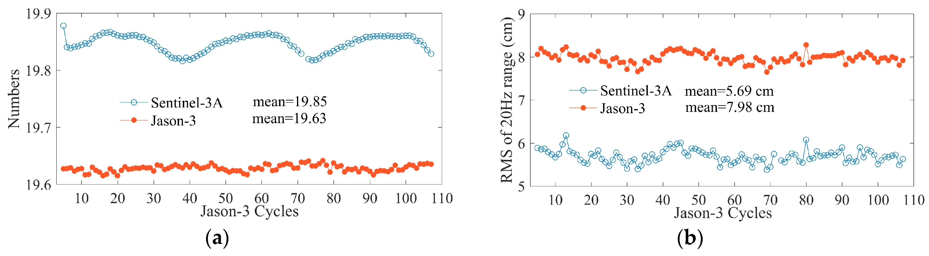 Remotesensing 11 01573 g003 Remotesensing 11 01573 g003