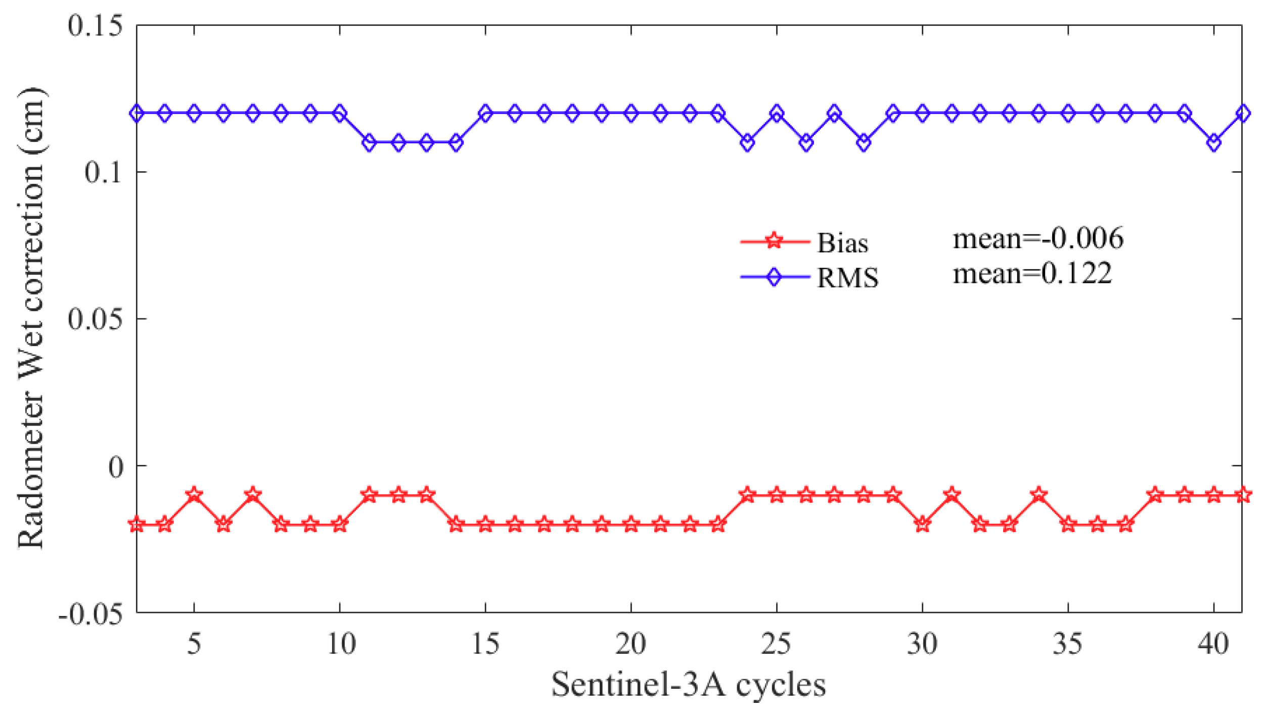 Remotesensing 11 01573 g005 Remotesensing 11 01573 g005